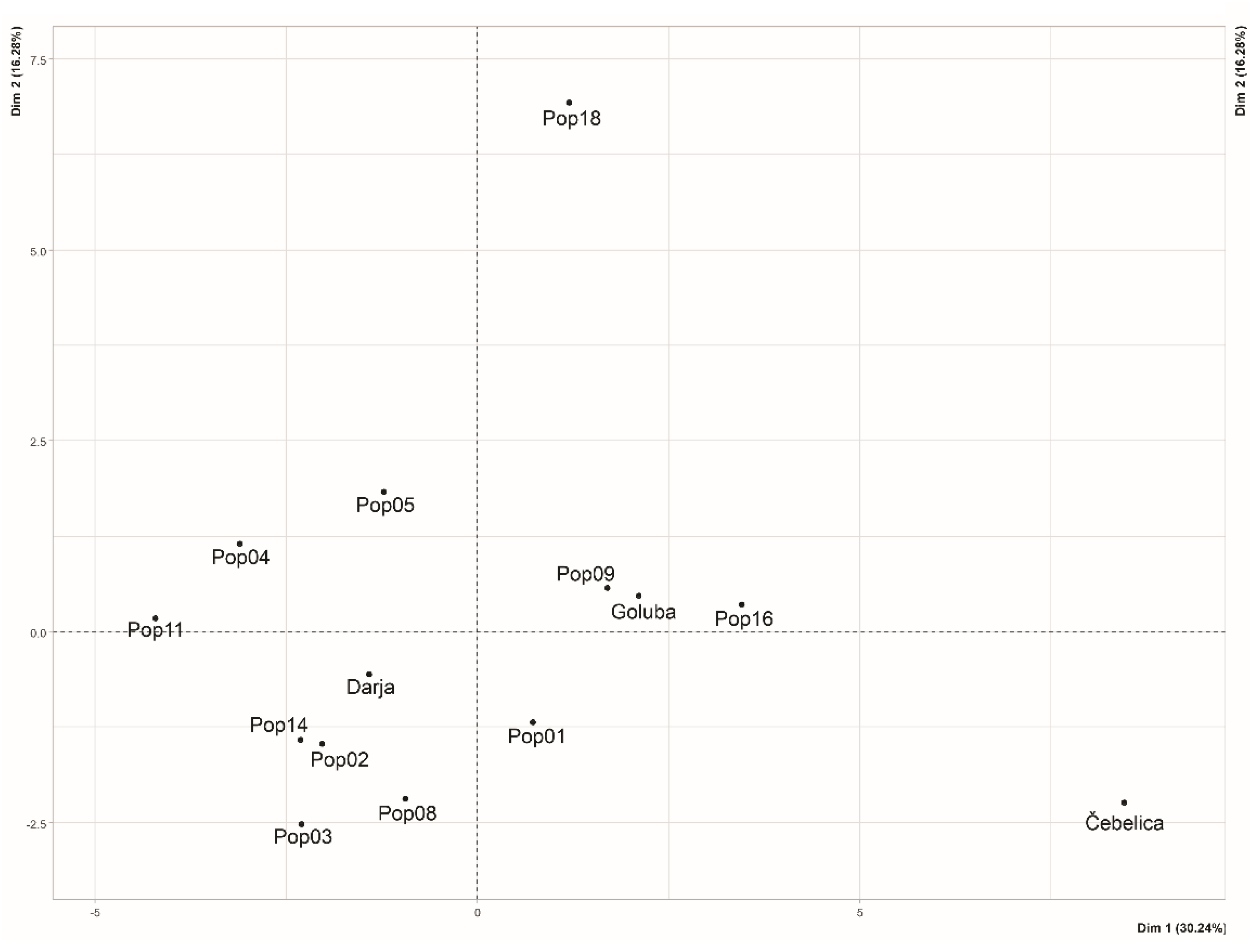 Agronomy 12 02676 g002 Agronomy 12 02676 g002