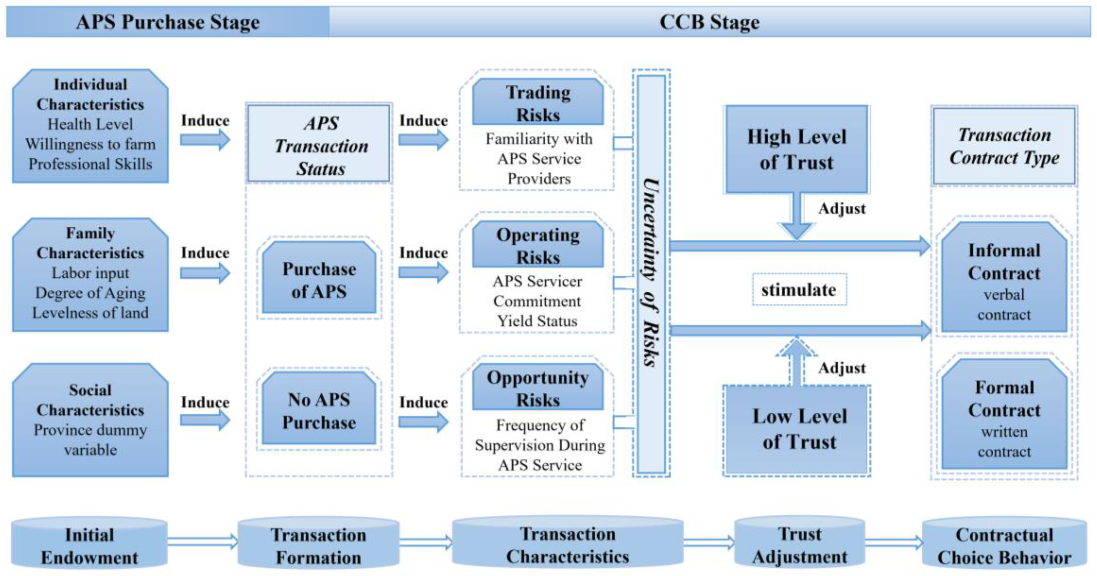 Agronomy 12 02677 g001