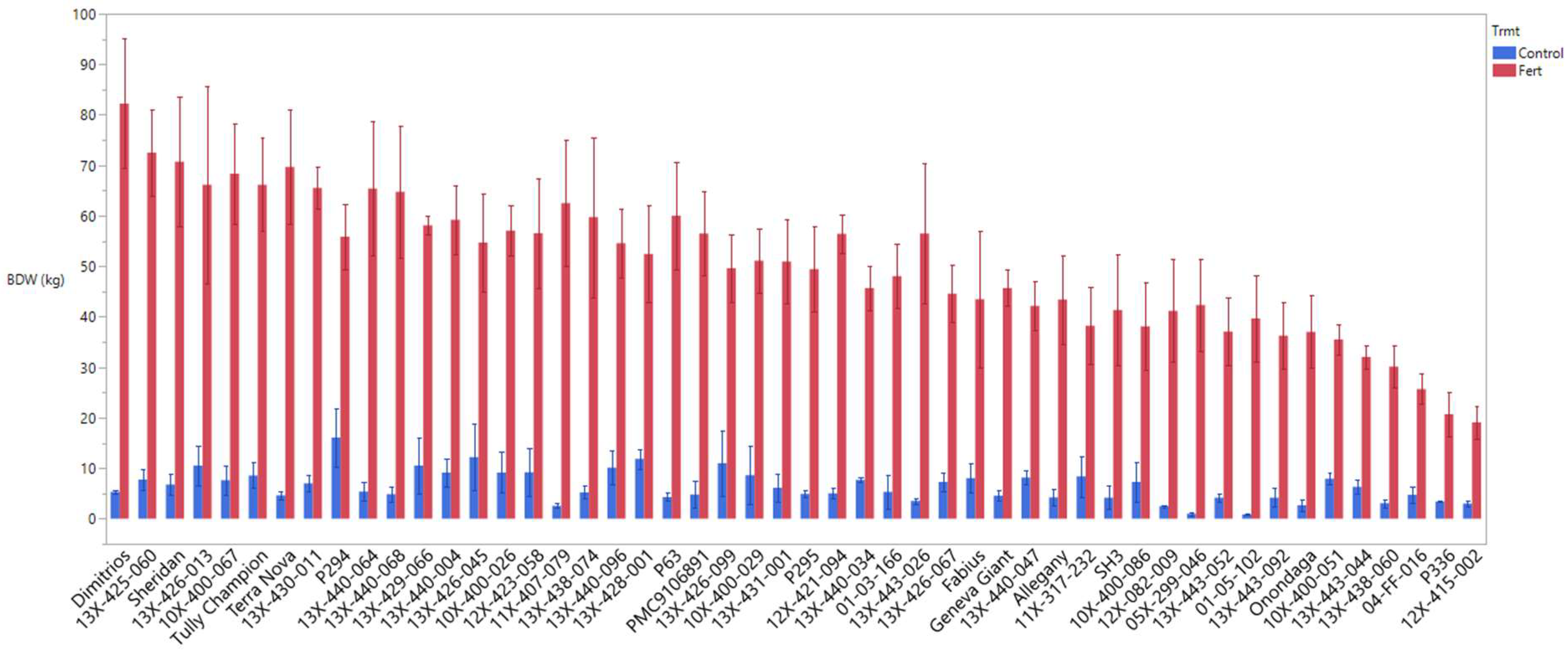 Agronomy 12 02678 g001 Agronomy 12 02678 g001