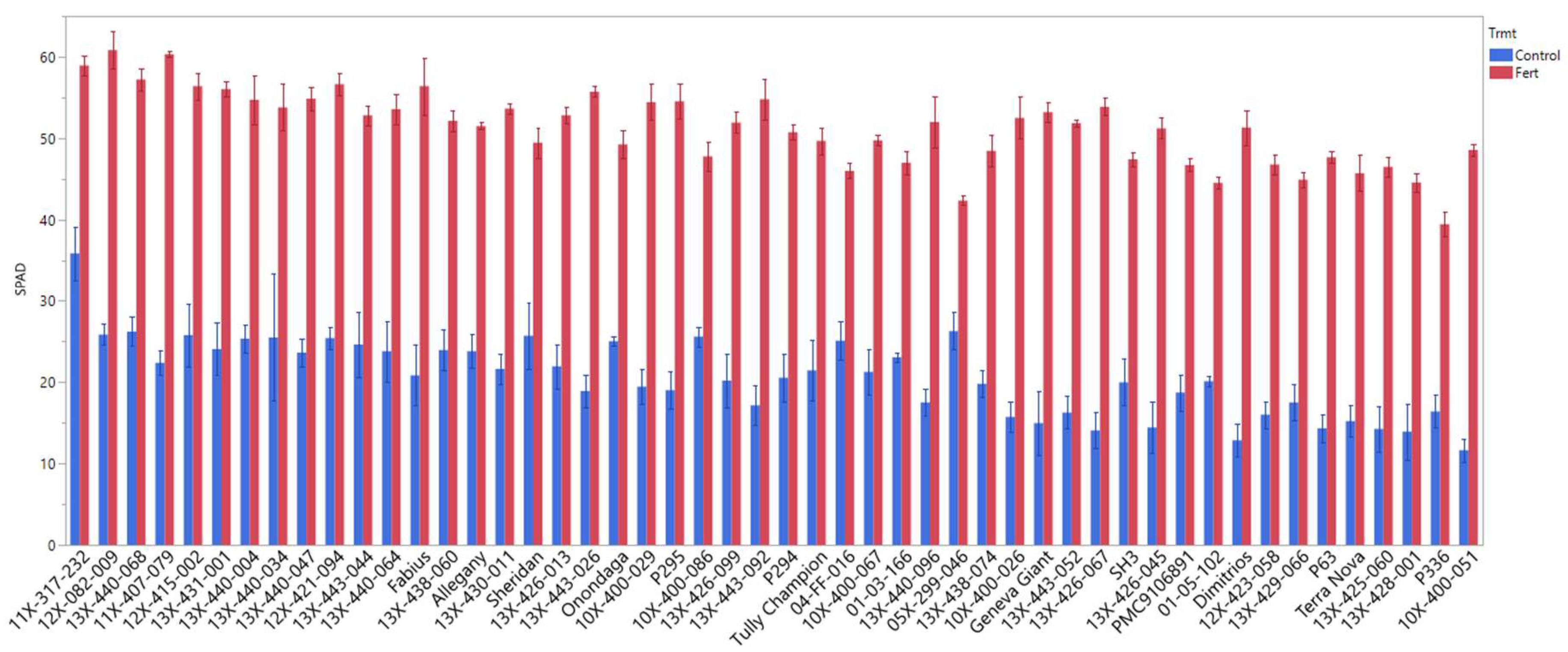 Agronomy 12 02678 g002 Agronomy 12 02678 g002