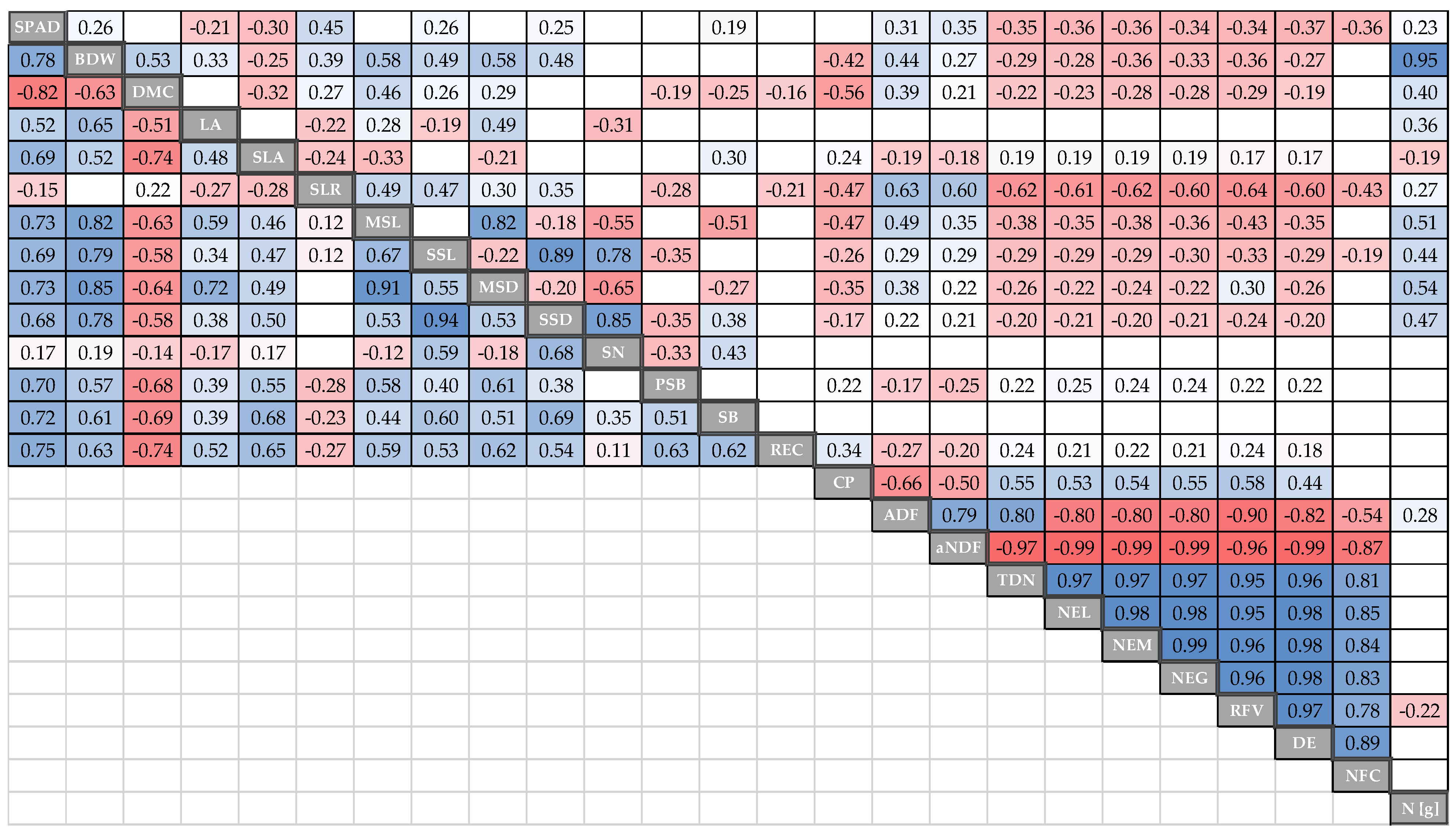 Agronomy 12 02678 g004 Agronomy 12 02678 g004