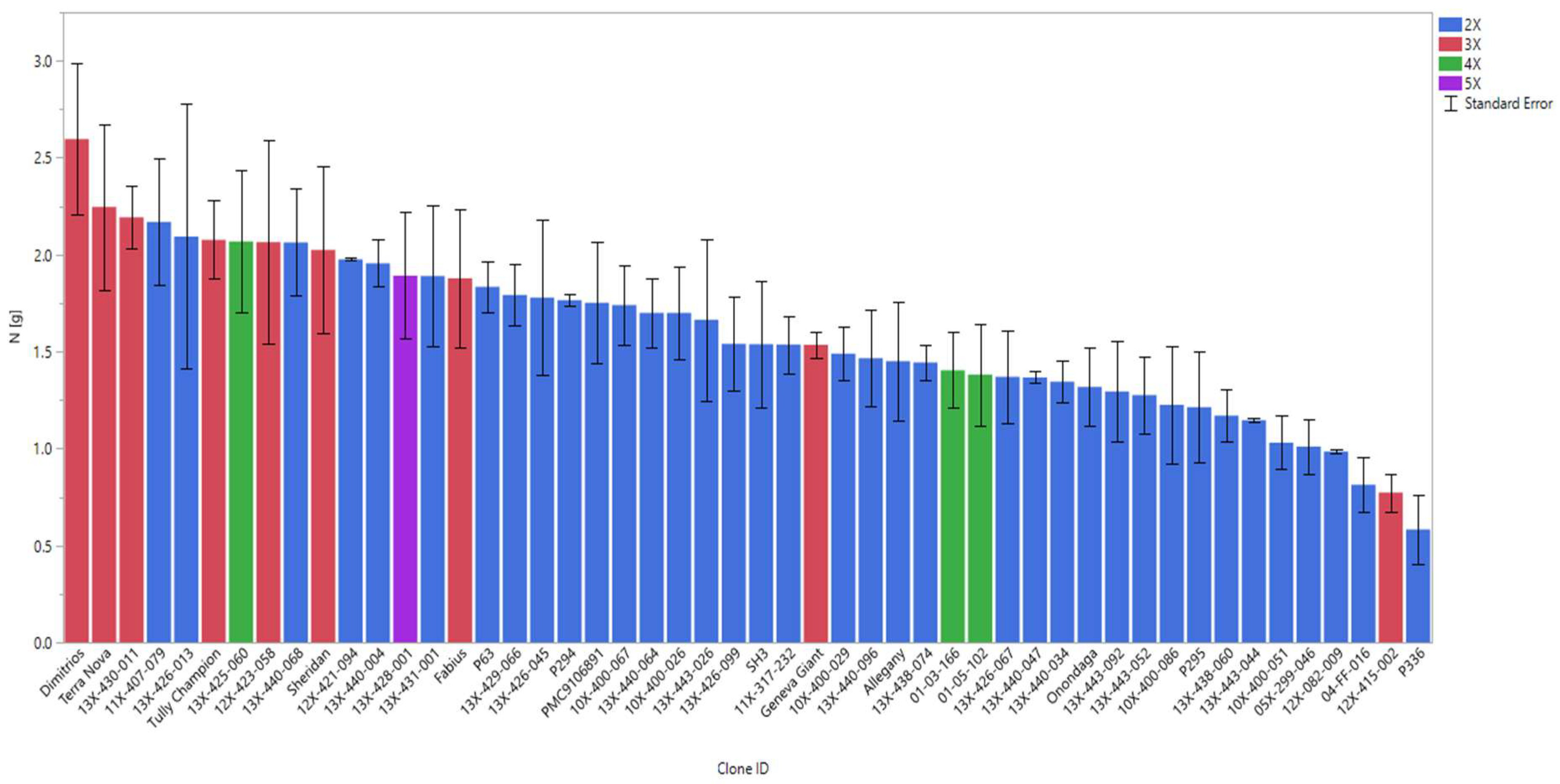 Agronomy 12 02678 g007 Agronomy 12 02678 g007
