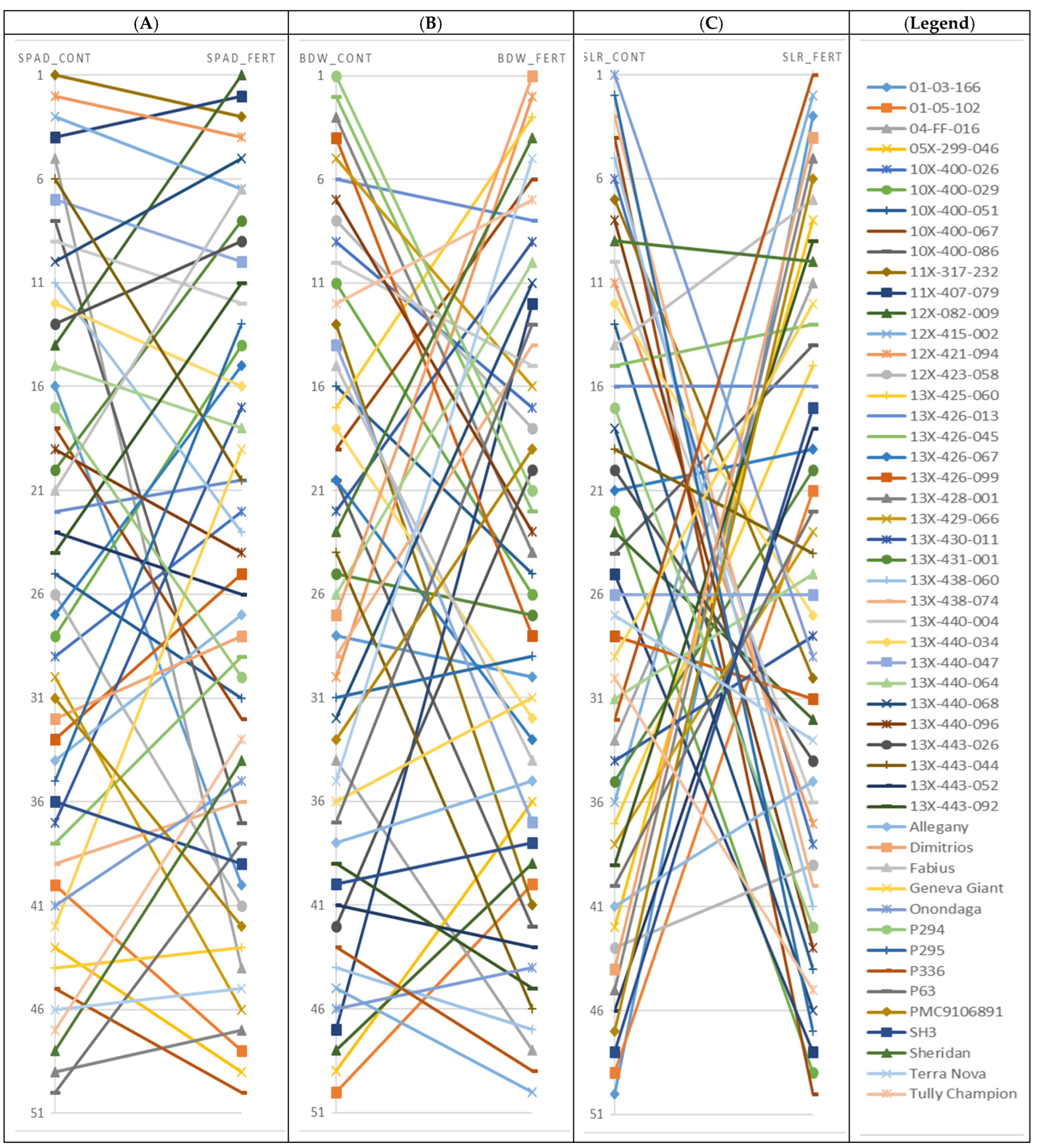 Agronomy 12 02678 g0a1 Agronomy 12 02678 g0a1