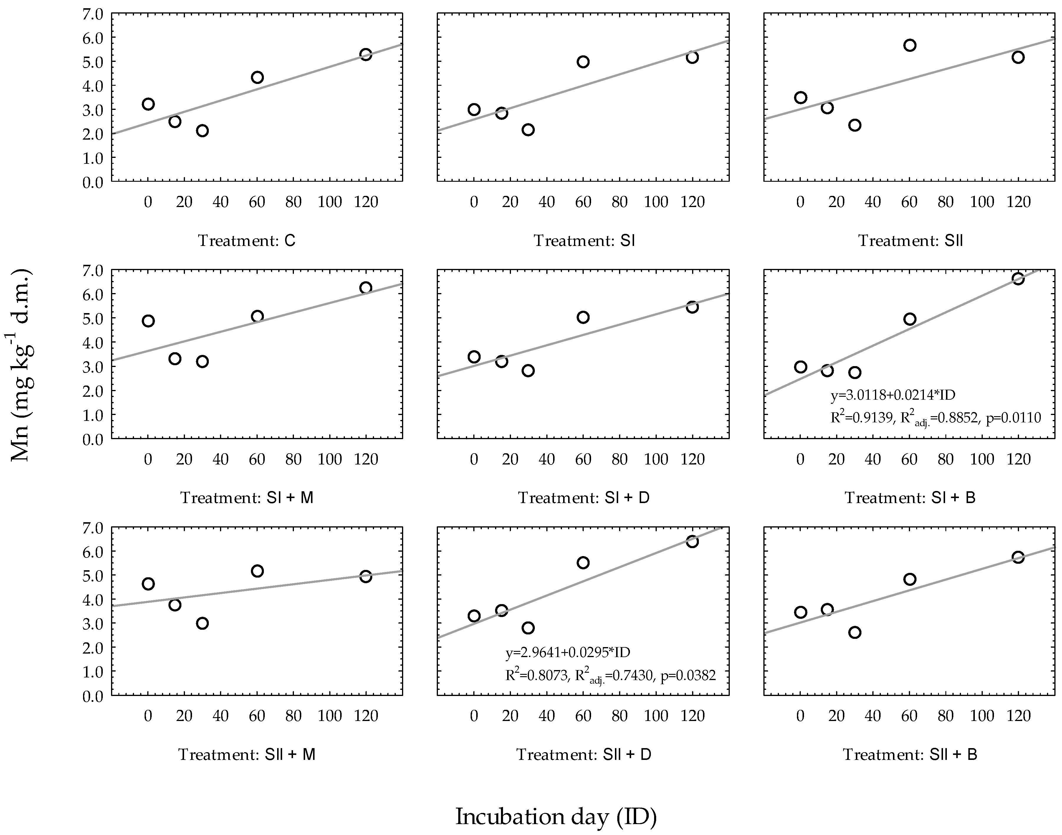 Agronomy 12 02679 g001