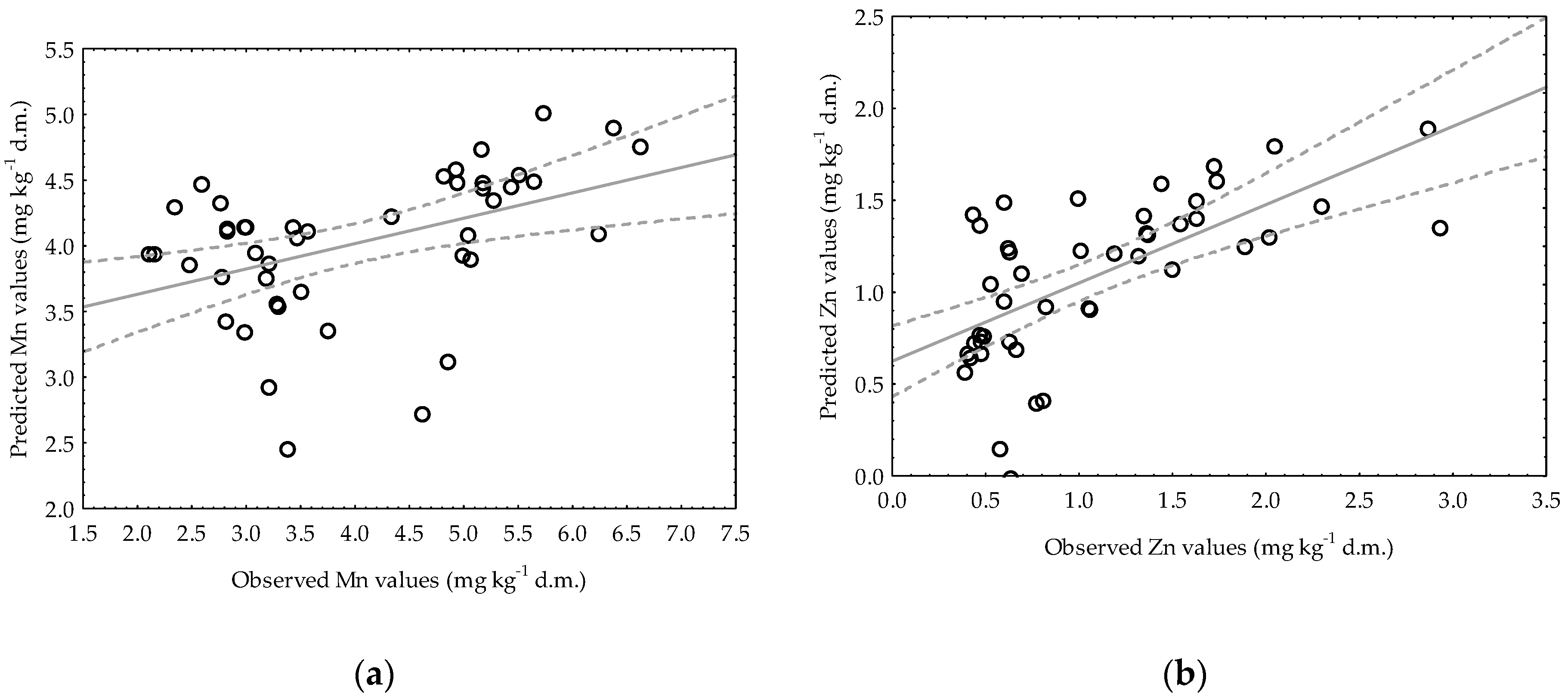 Agronomy 12 02679 g007a