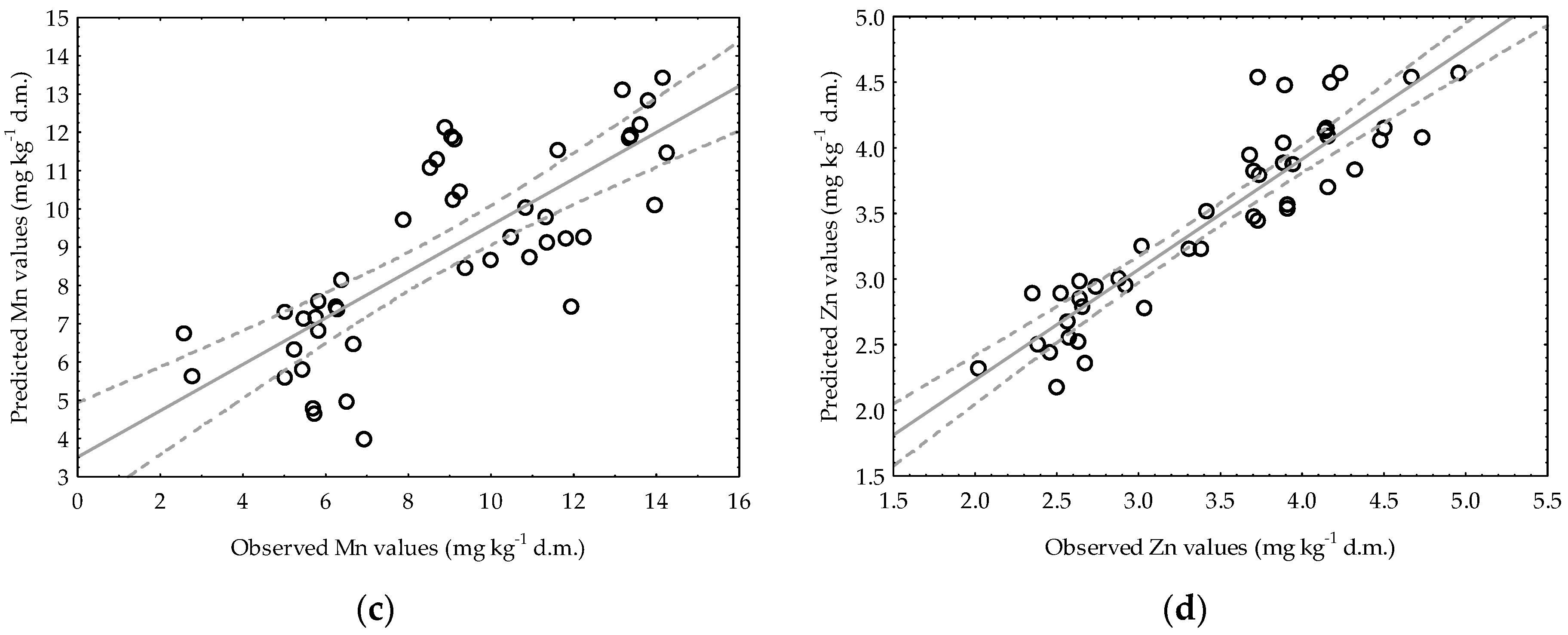 Agronomy 12 02679 g007b