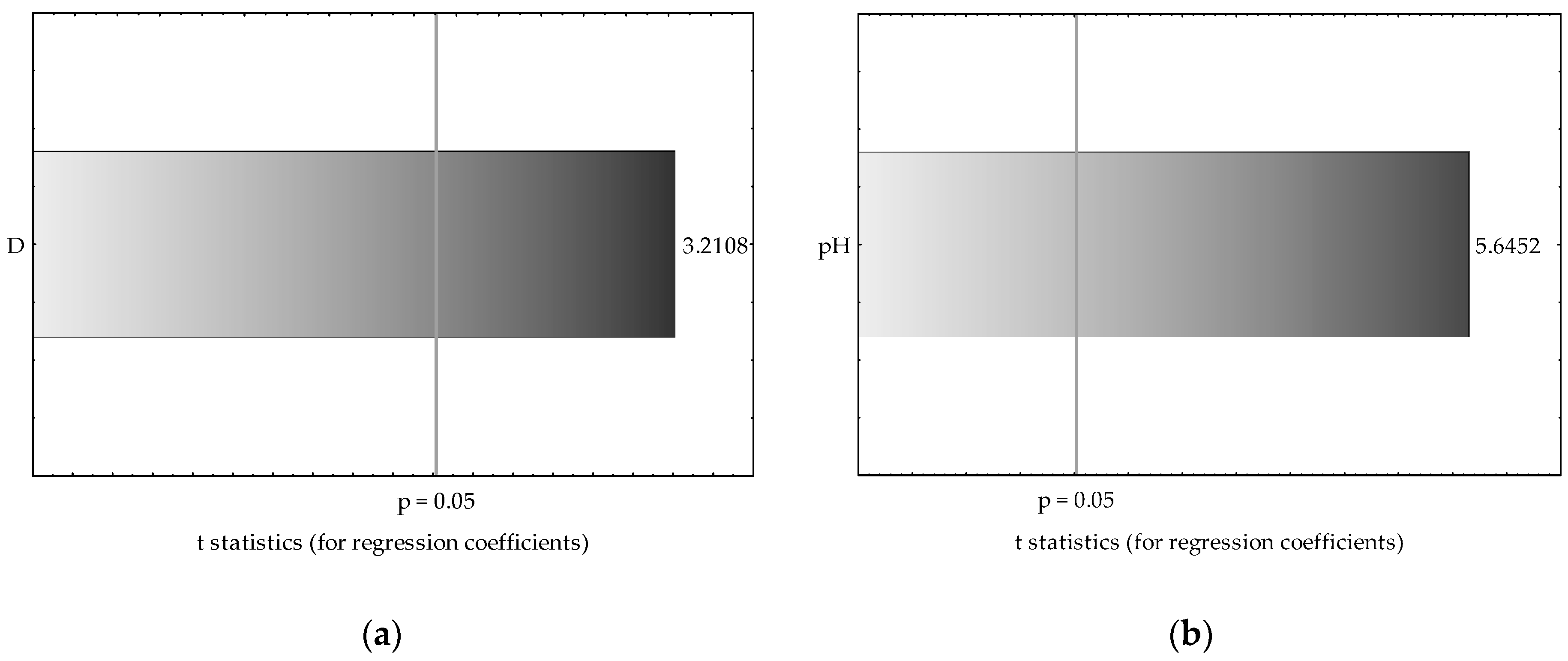 Agronomy 12 02679 g008a