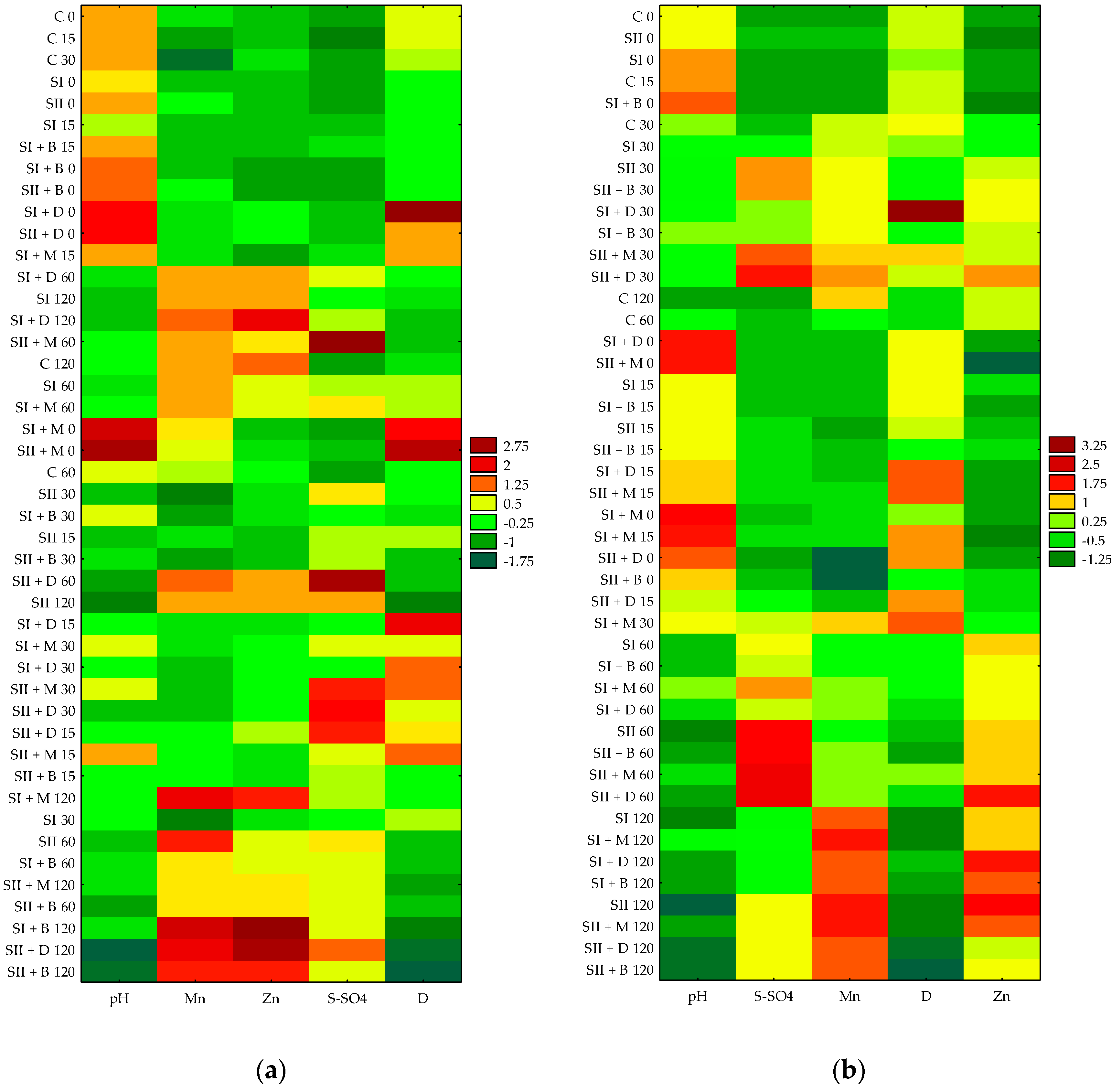 Agronomy 12 02679 g009