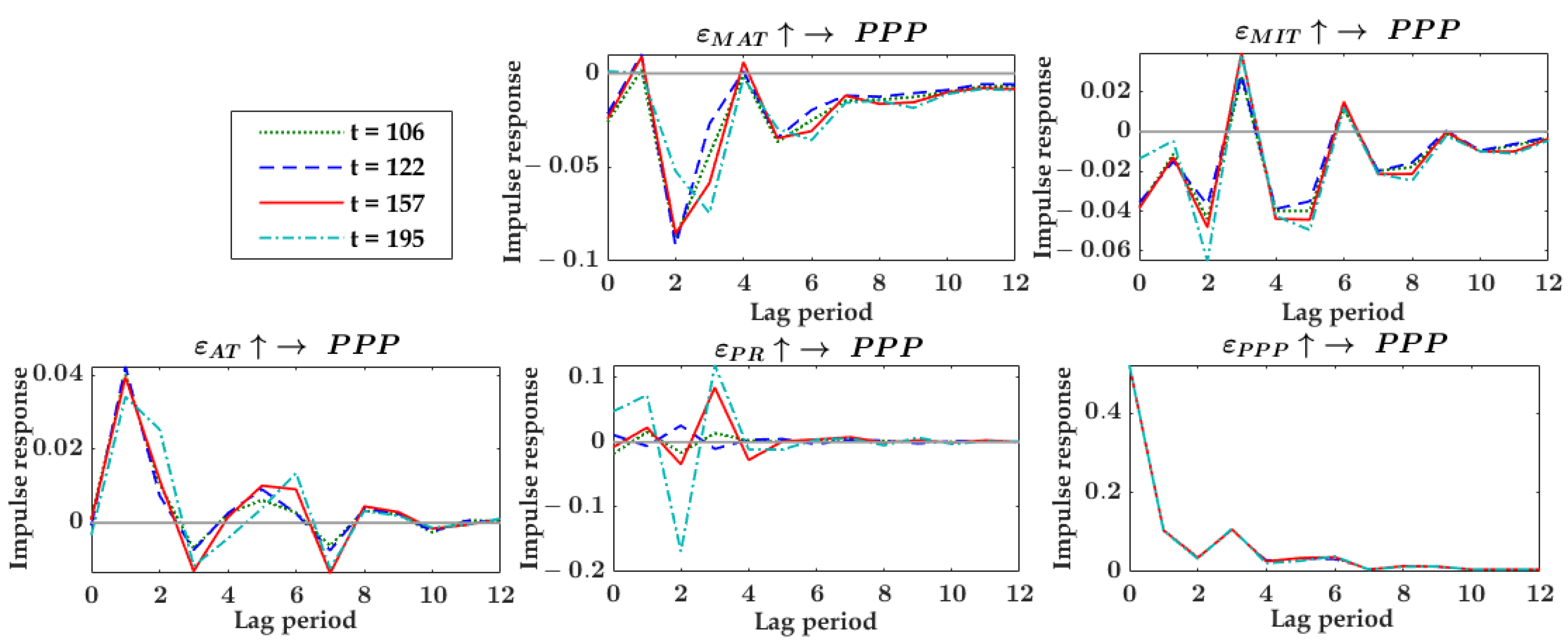 Agronomy 12 02680 g004