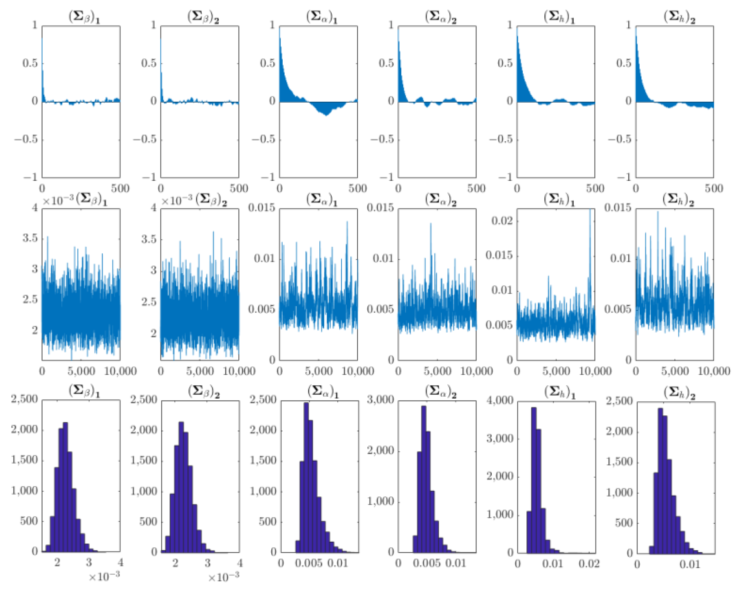 Agronomy 12 02680 g0a2