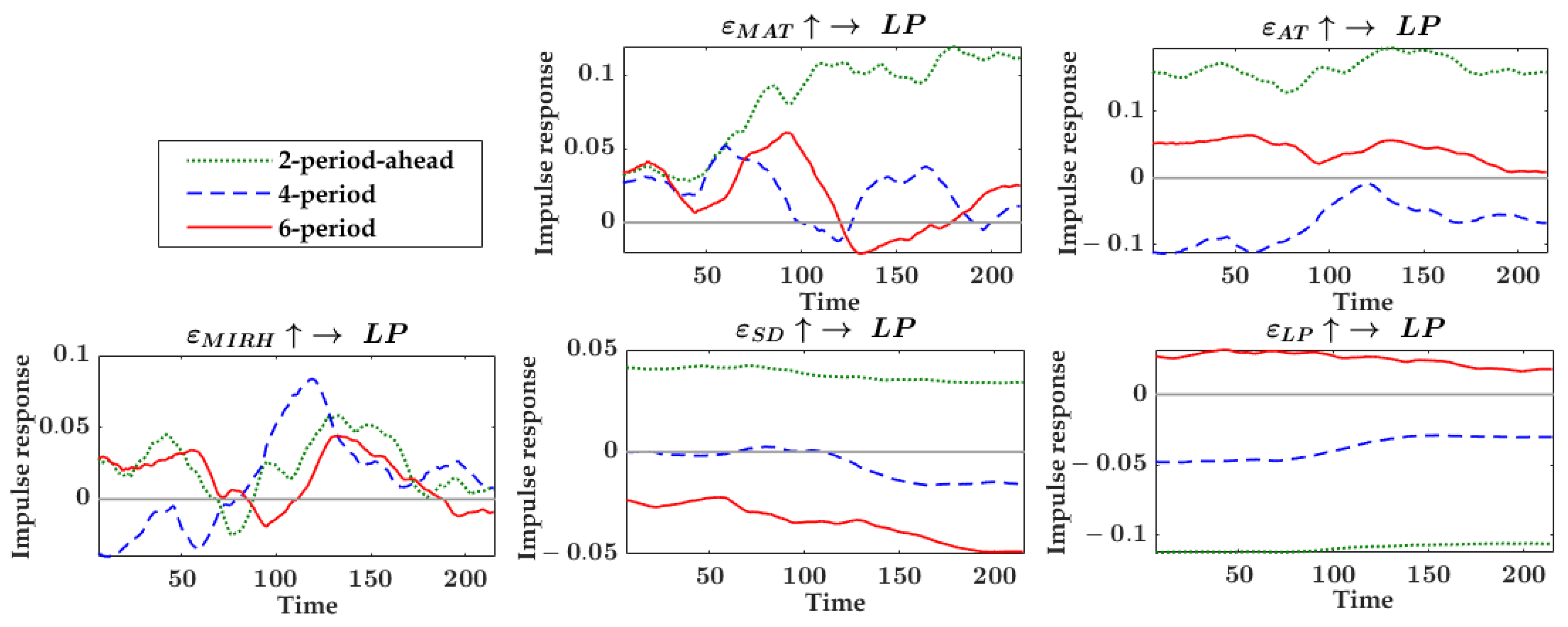 Agronomy 12 02680 g0a4