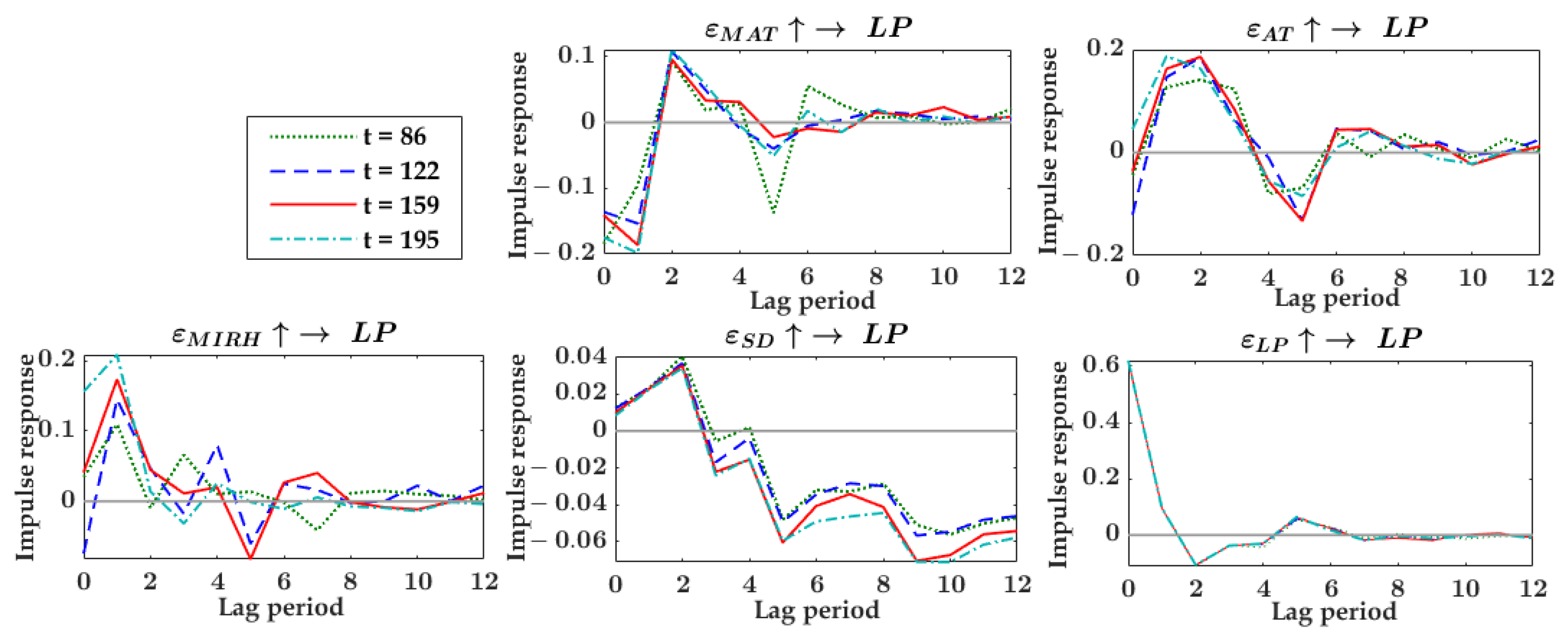 Agronomy 12 02680 g0a5