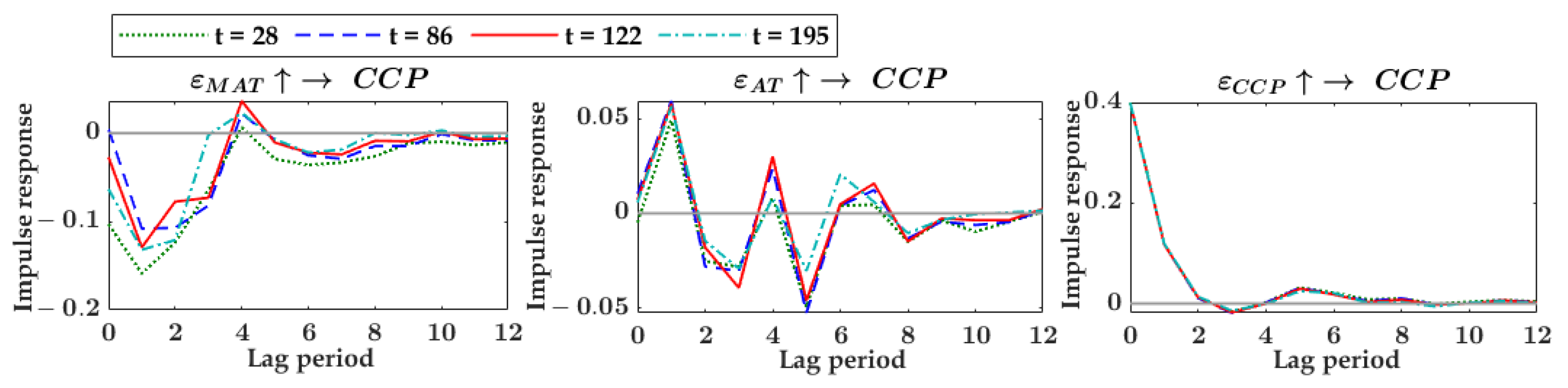 Agronomy 12 02680 g0a7
