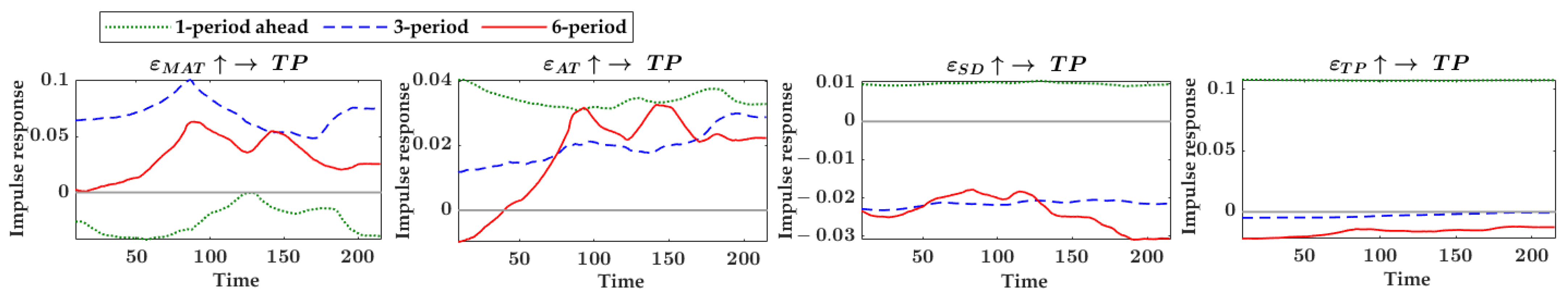 Agronomy 12 02680 g0a8