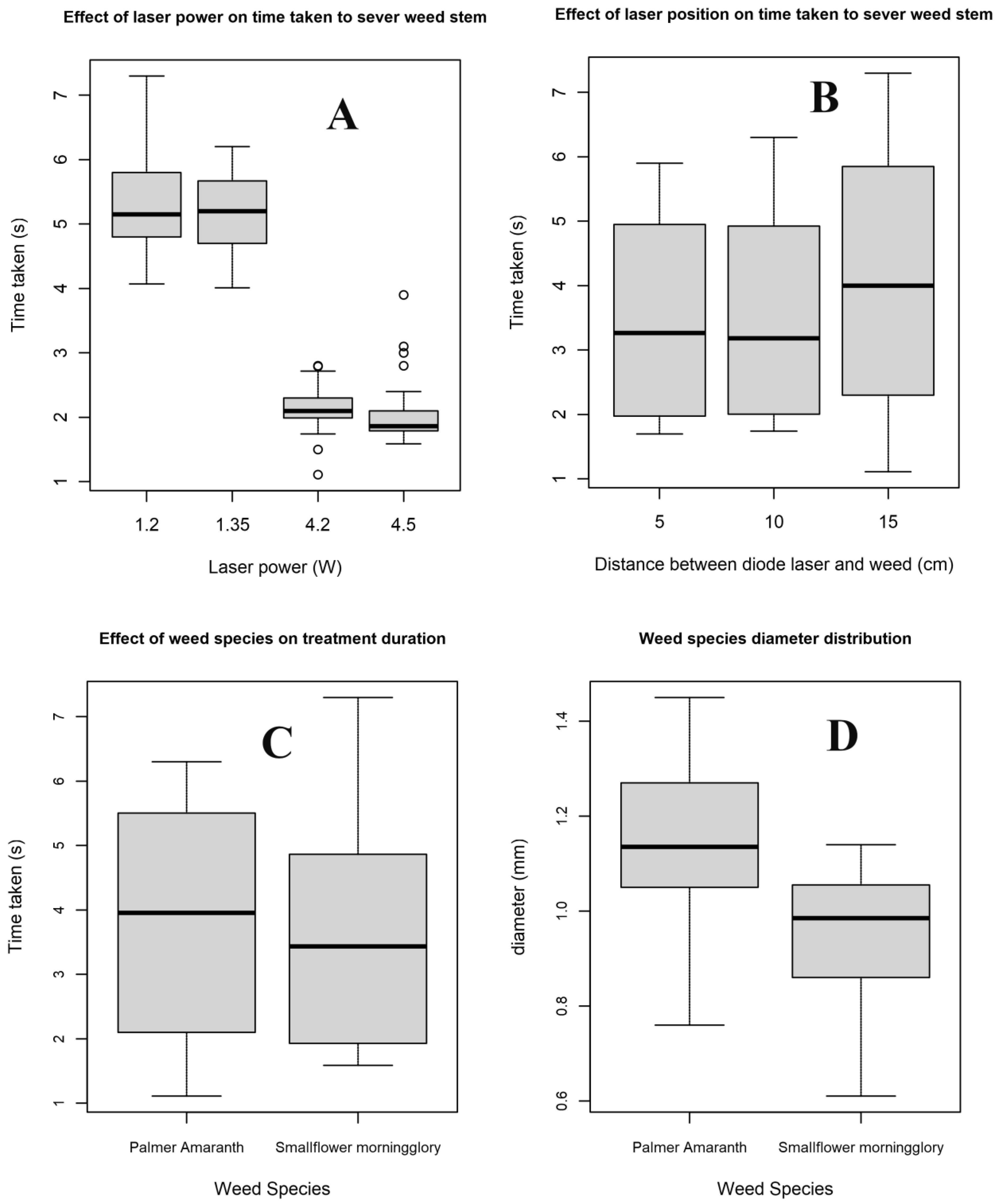 Agronomy 12 02681 g006