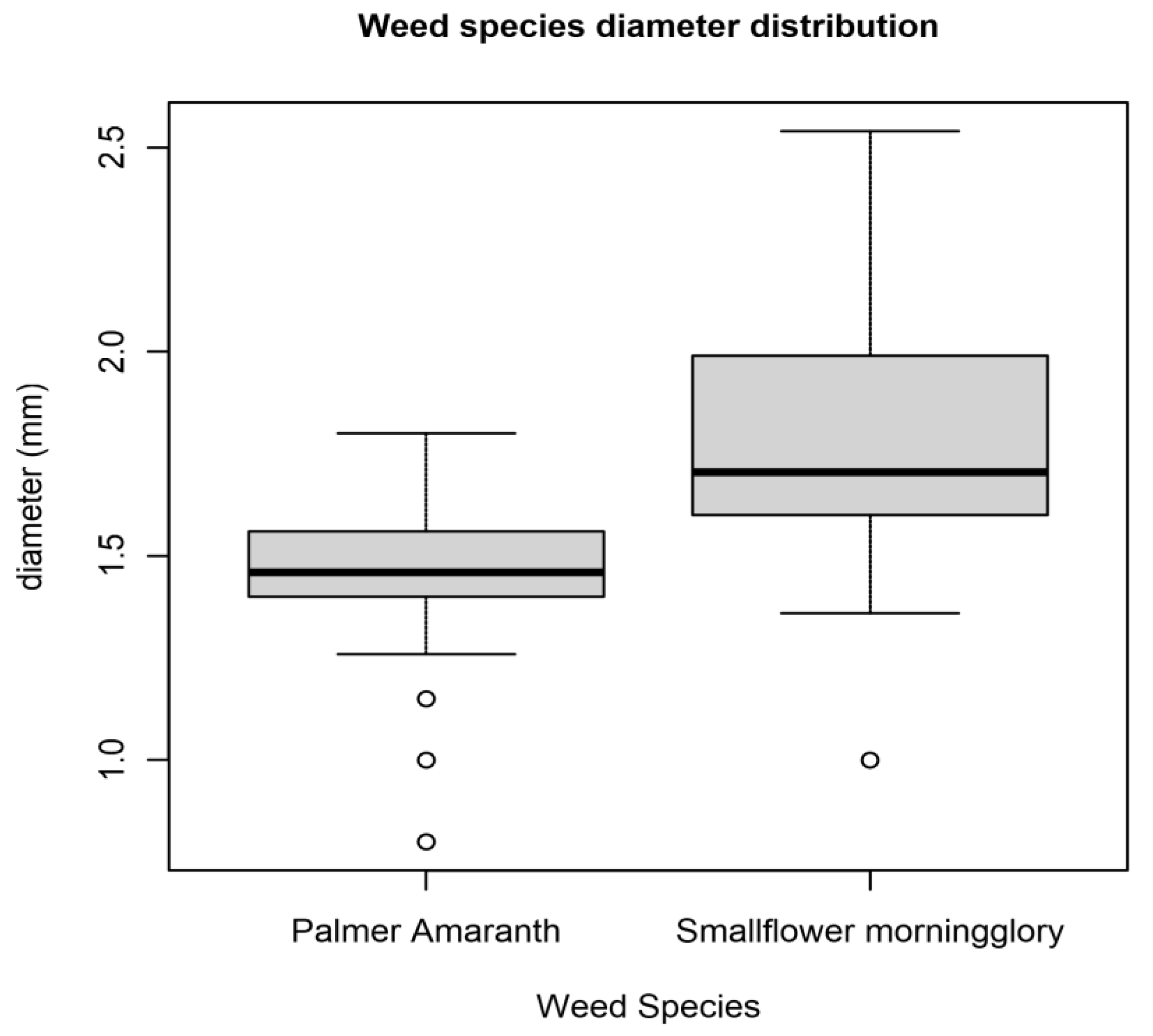 Agronomy 12 02681 g008