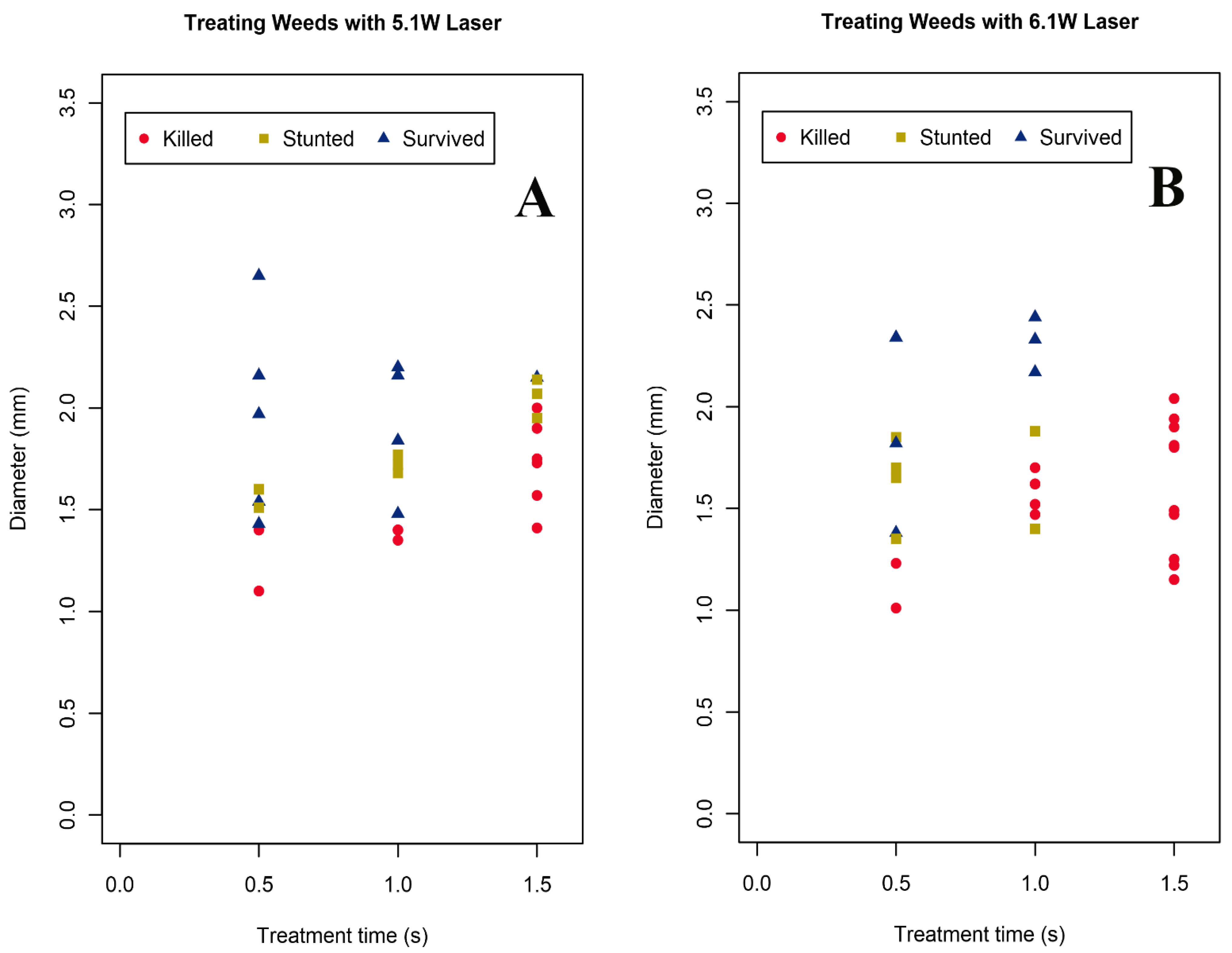 Agronomy 12 02681 g009