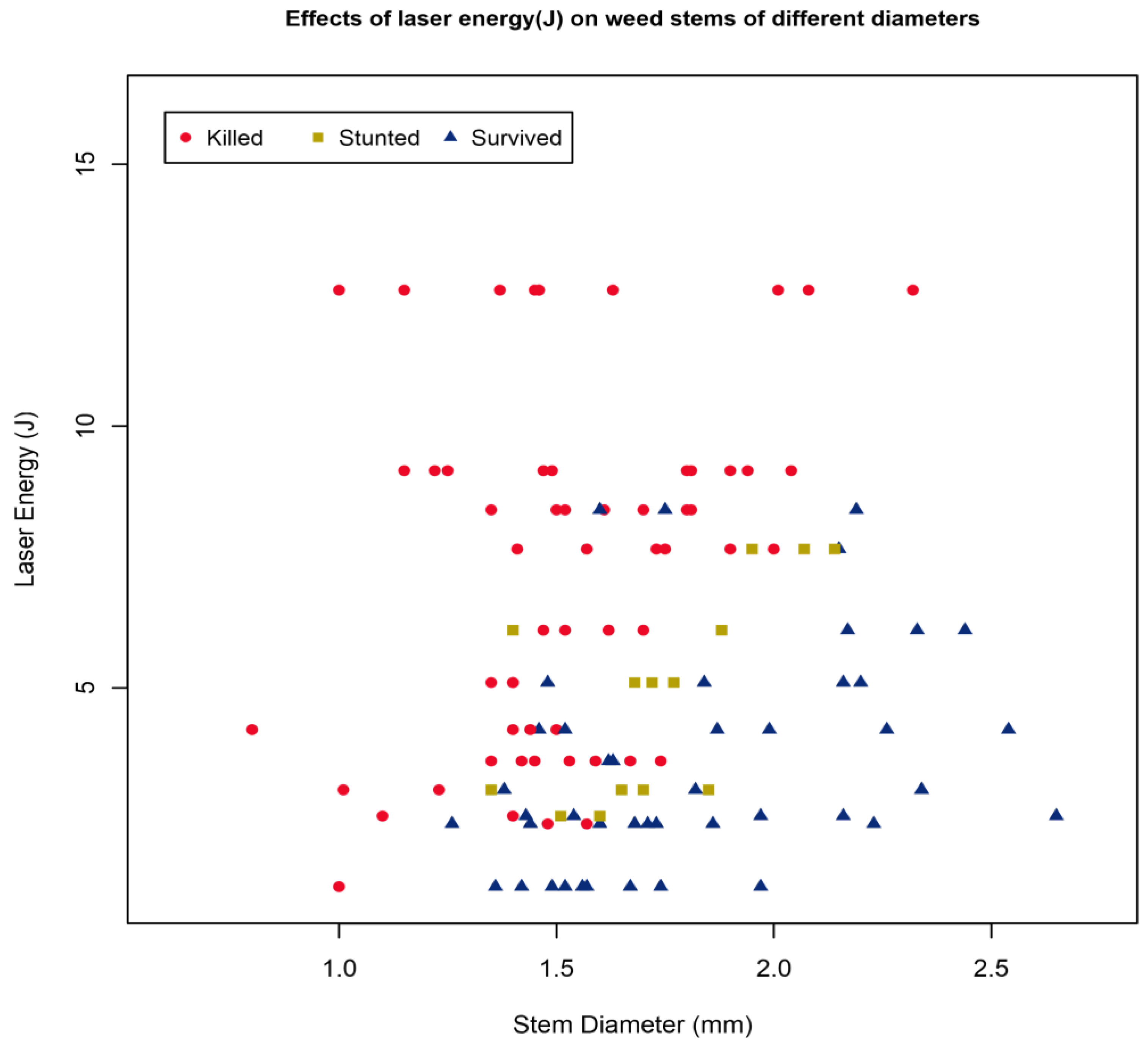 Agronomy 12 02681 g010