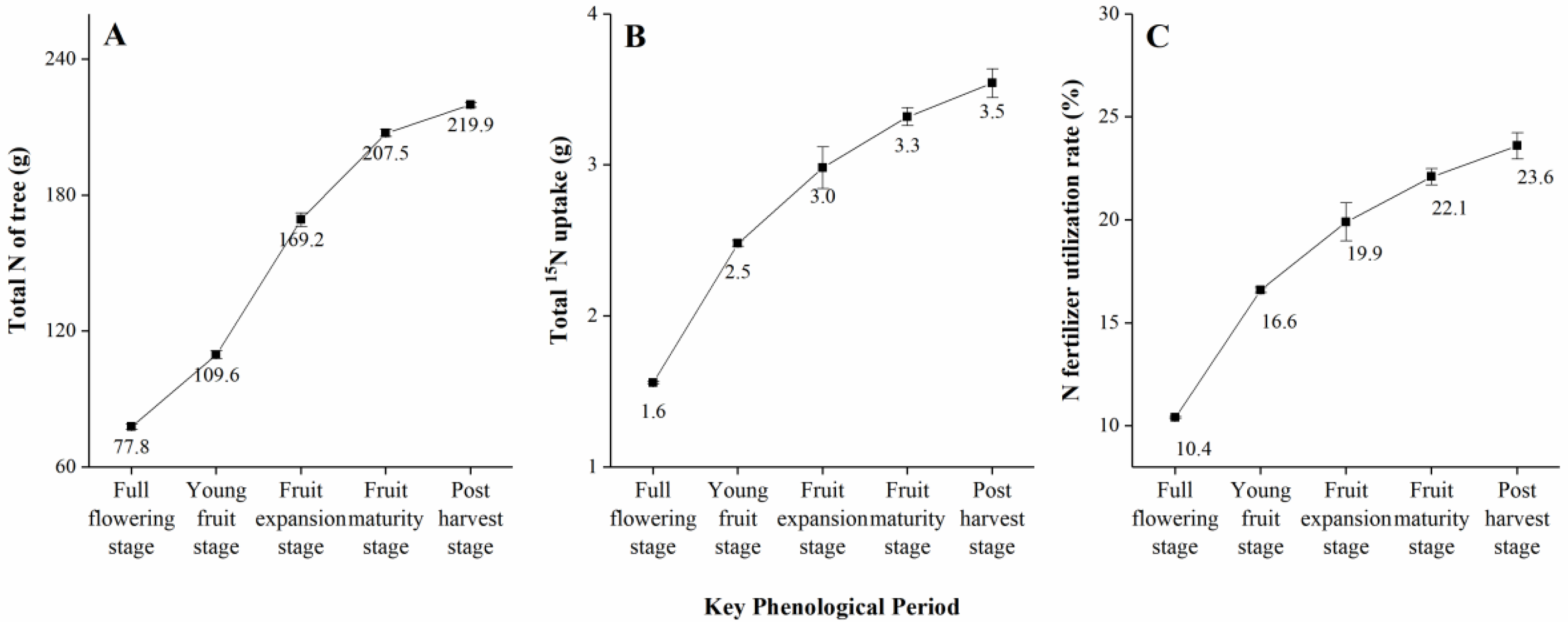 Agronomy 12 02682 g002