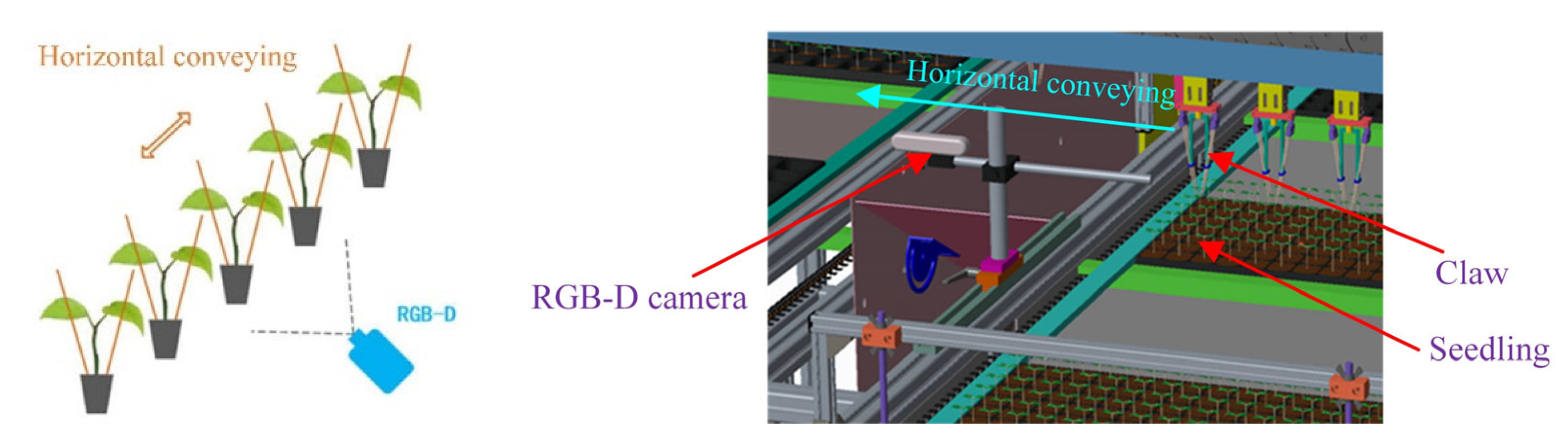 Agronomy 12 02683 g005 Agronomy 12 02683 g005