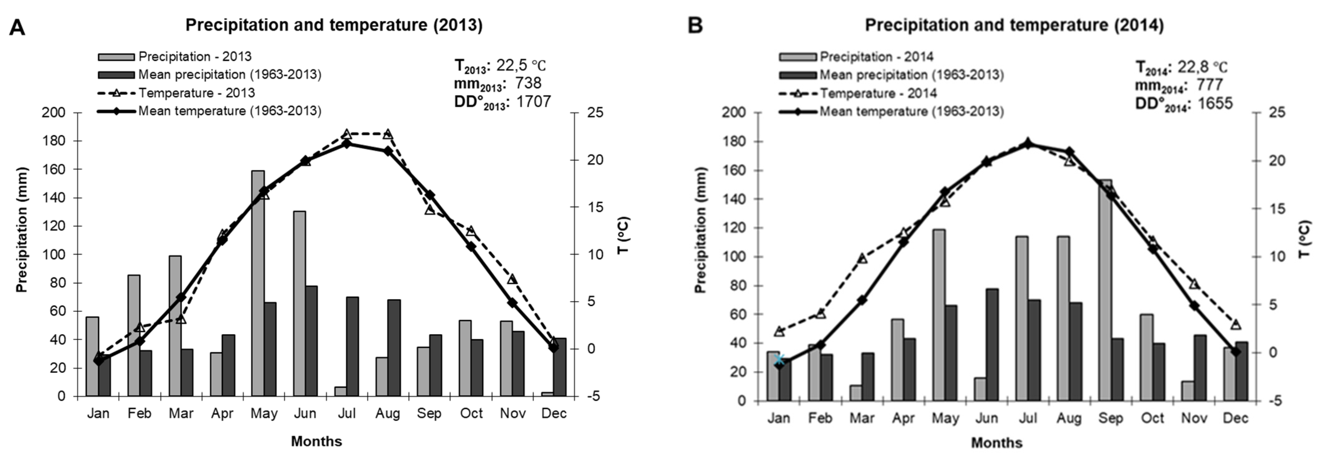 Agronomy 12 02684 g002