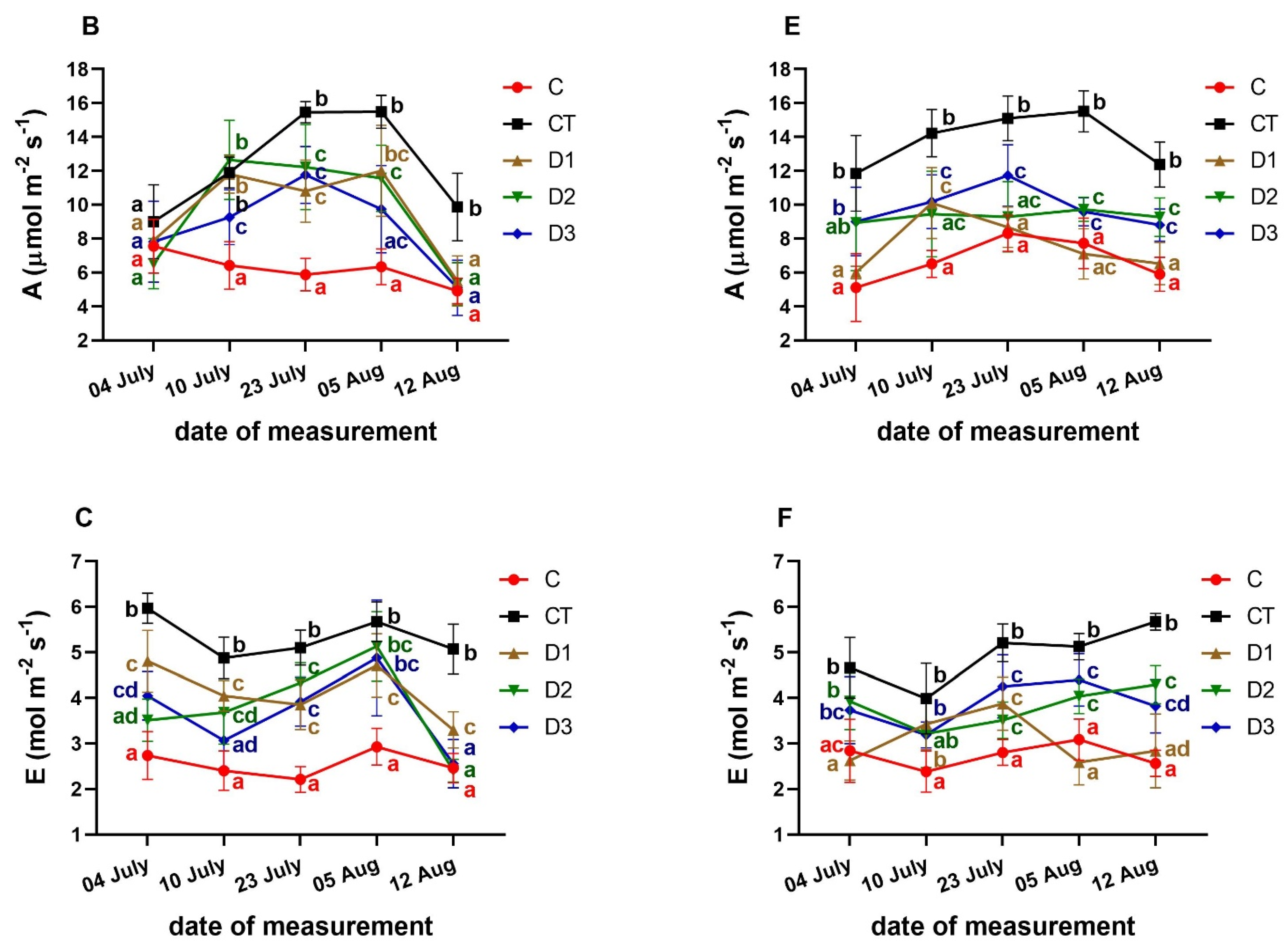 Agronomy 12 02684 g003b