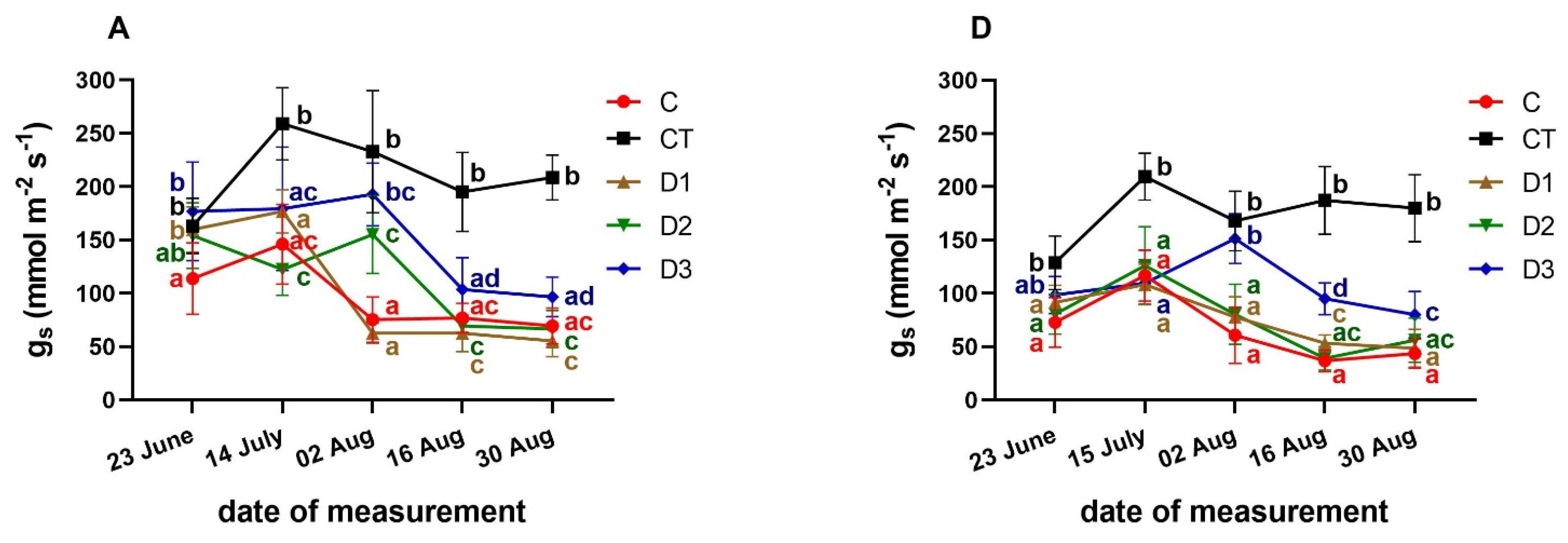 Agronomy 12 02684 g004a