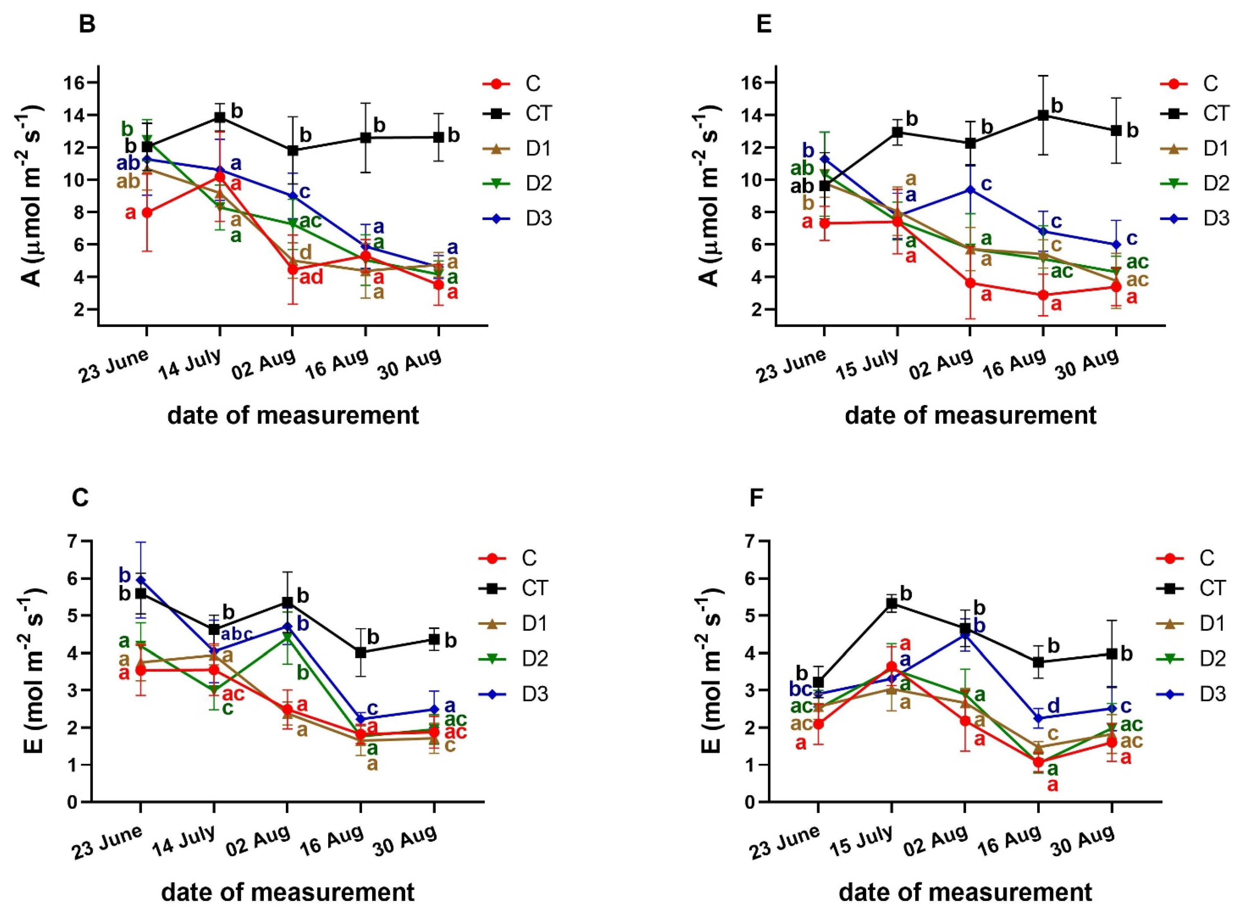 Agronomy 12 02684 g004b