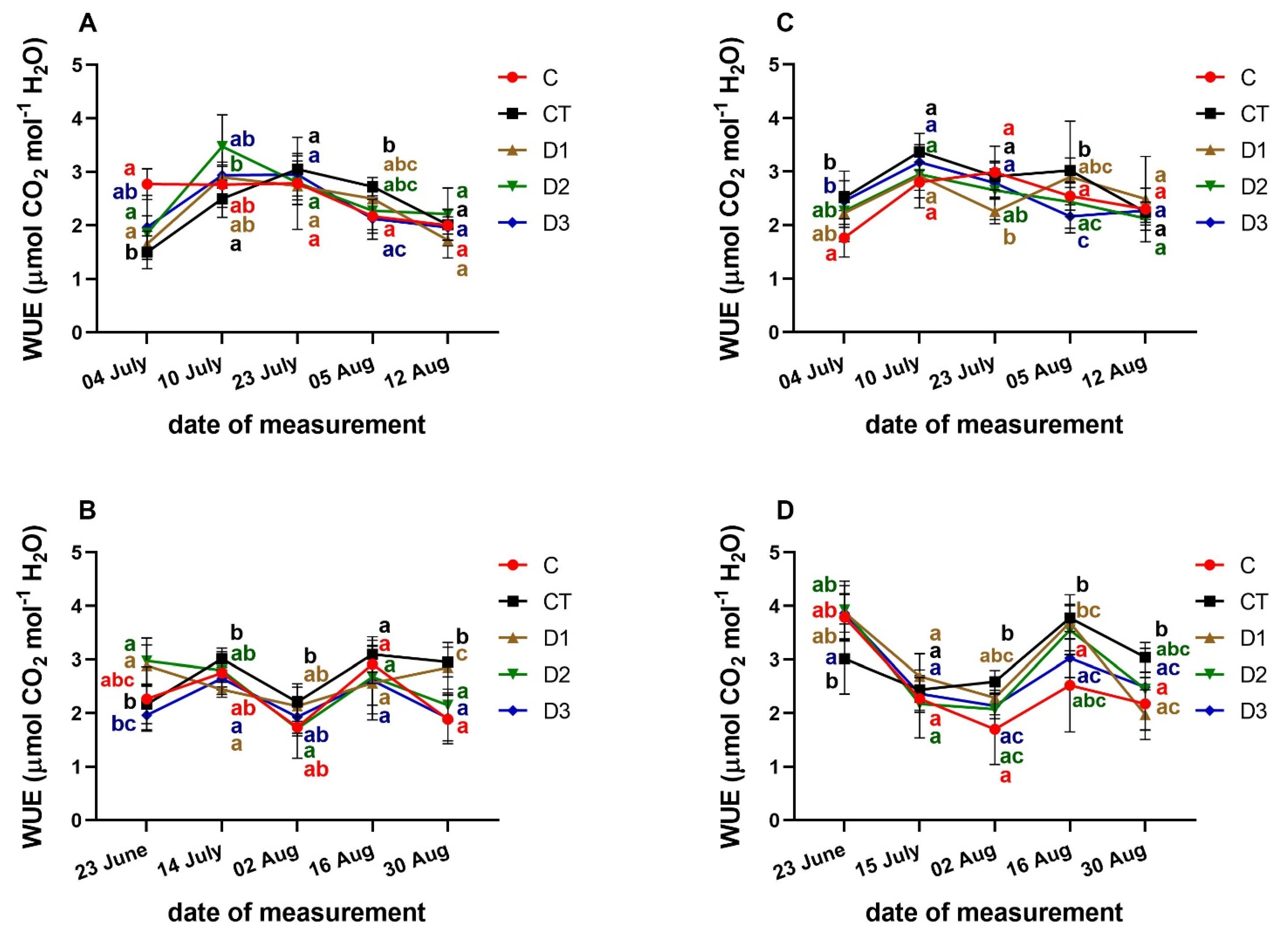 Agronomy 12 02684 g005