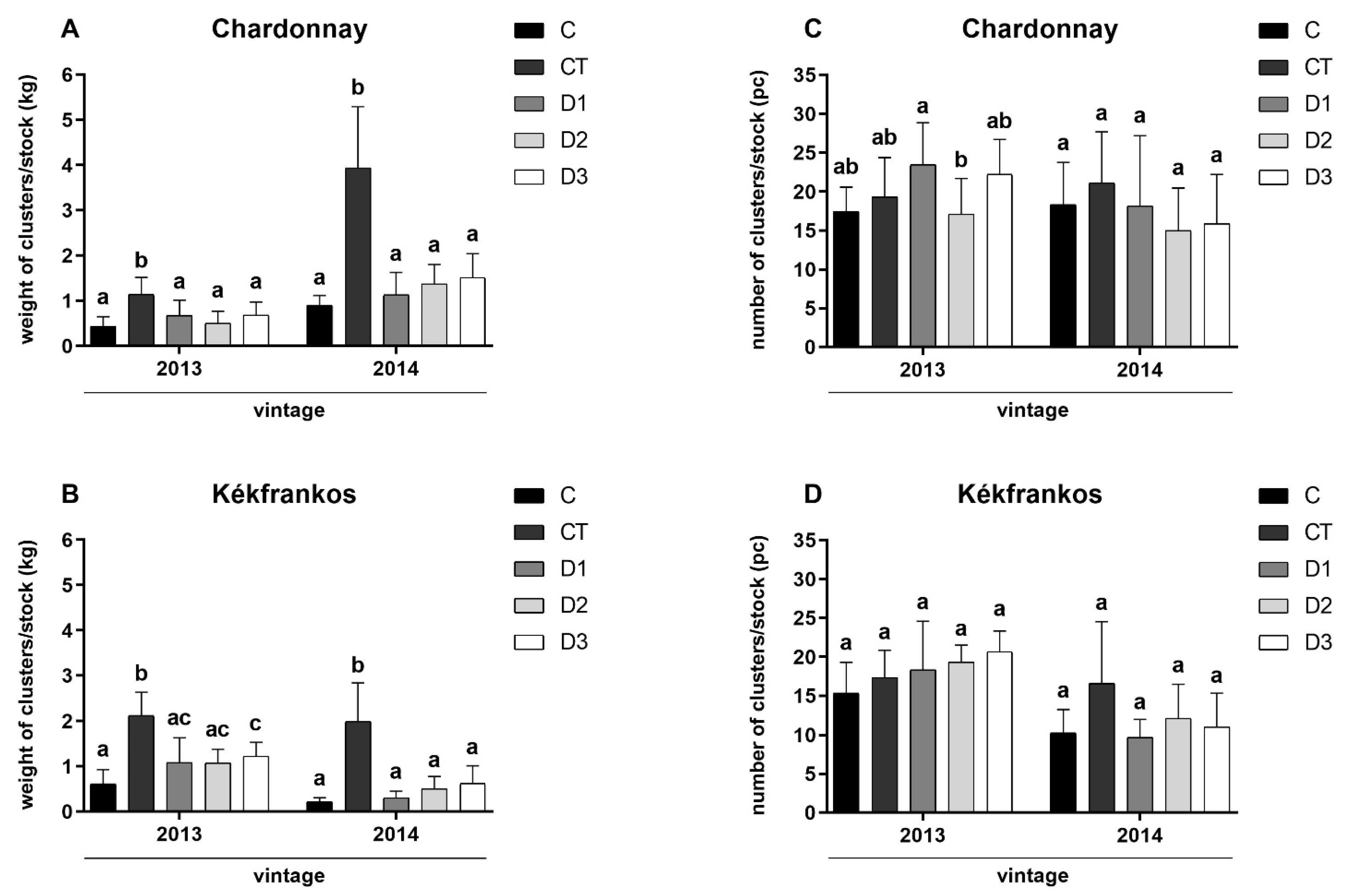 Agronomy 12 02684 g006