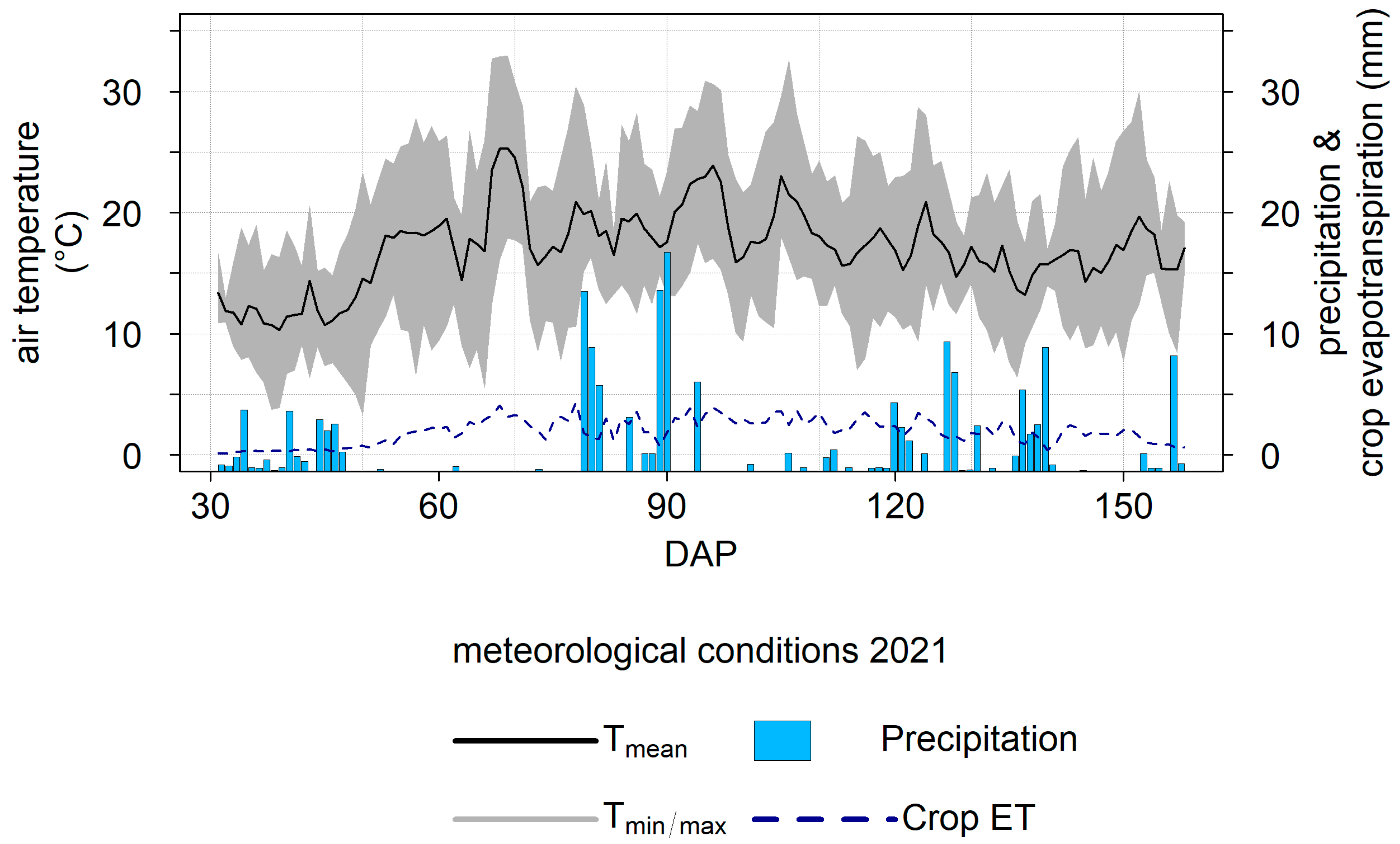 Agronomy 12 02685 g001