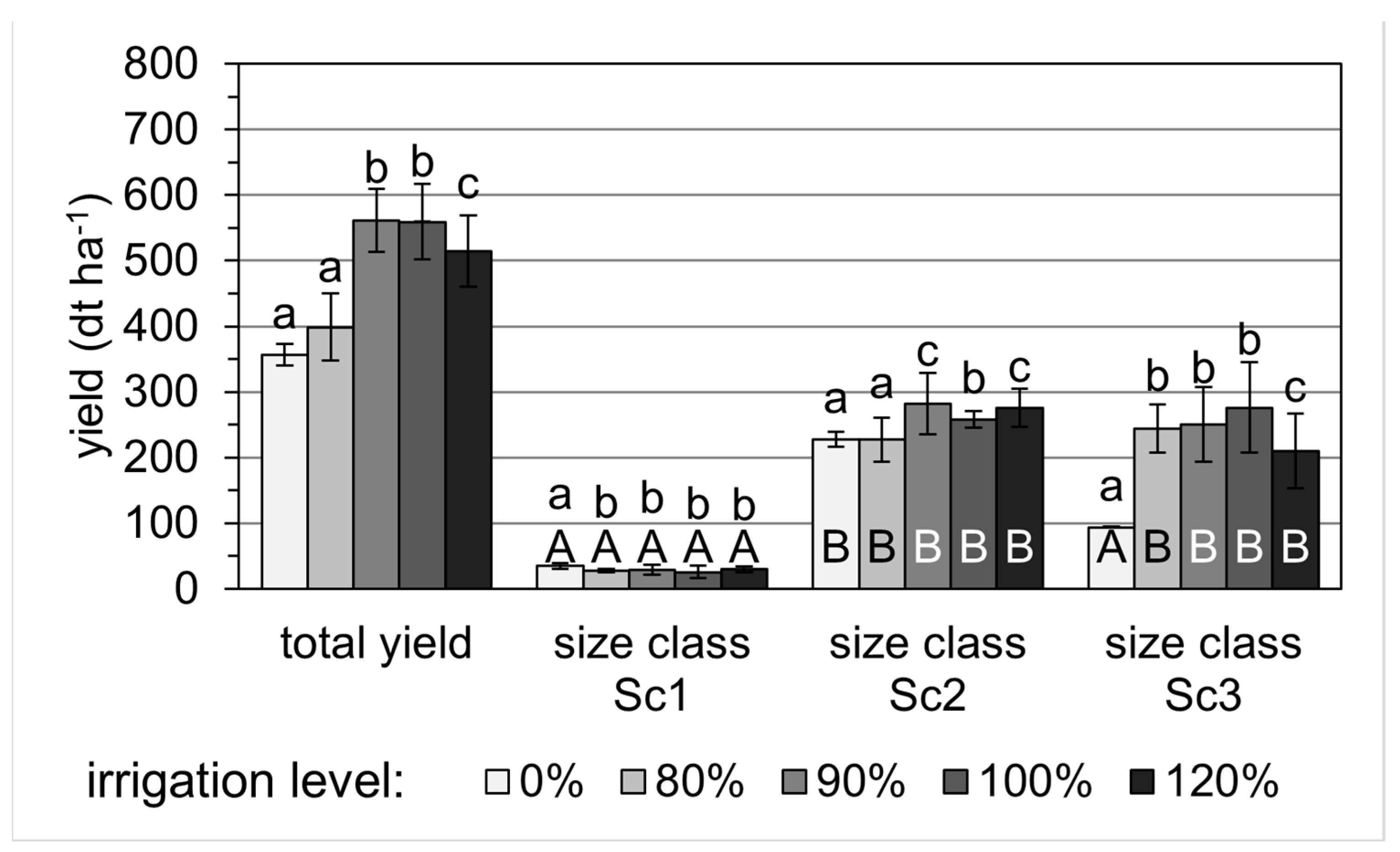 Agronomy 12 02685 g002