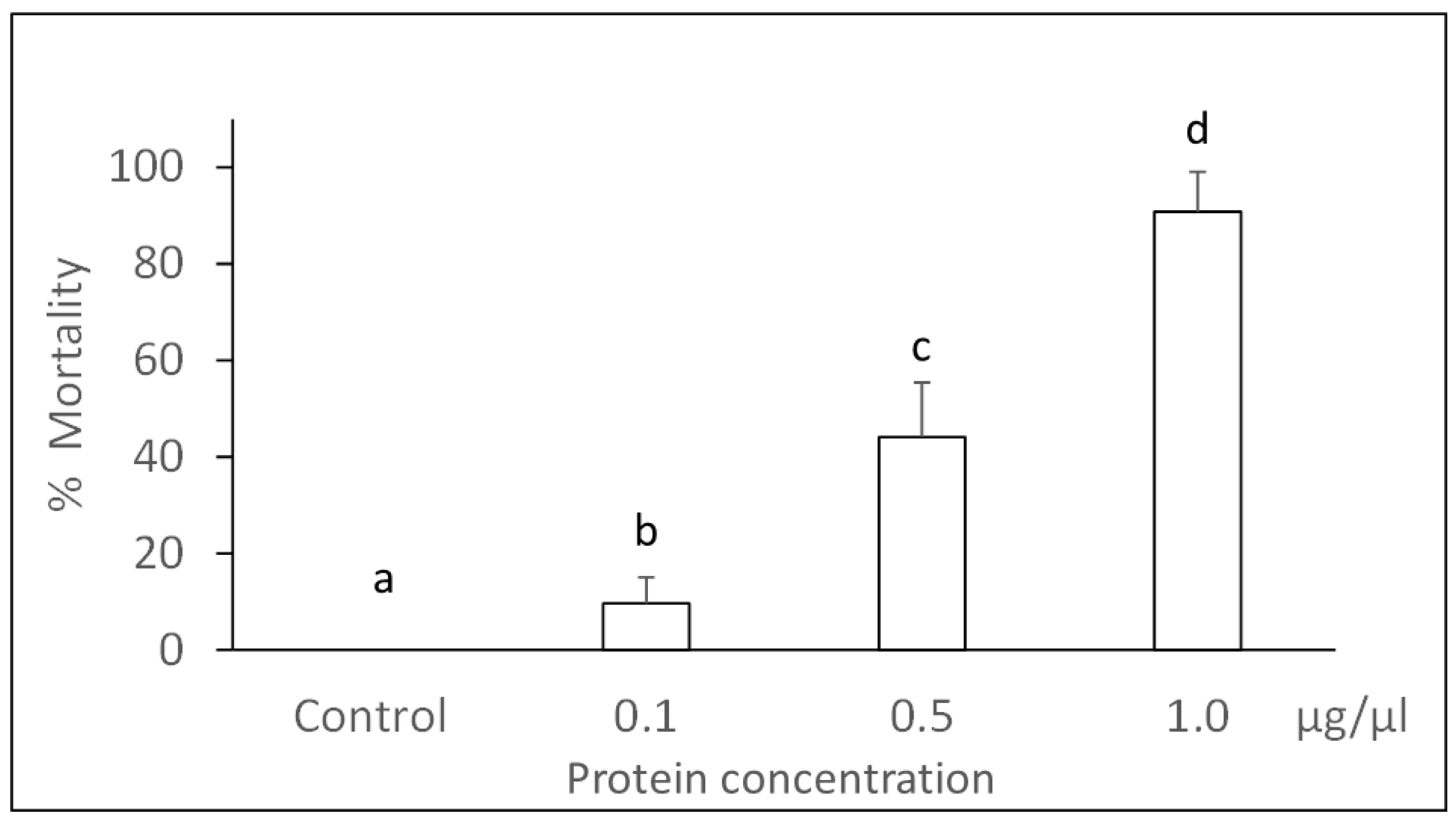 Agronomy 12 02686 g001