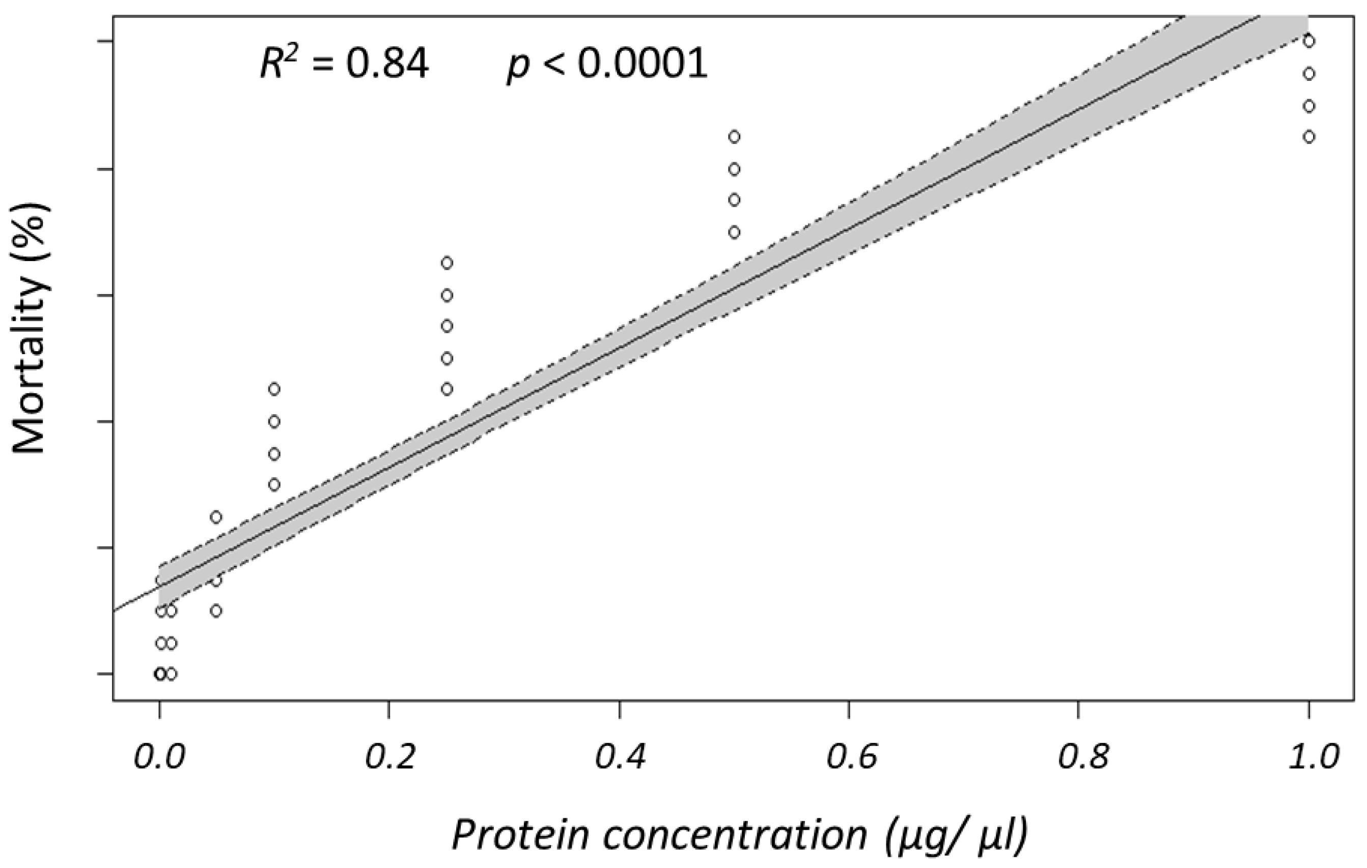 Agronomy 12 02686 g003