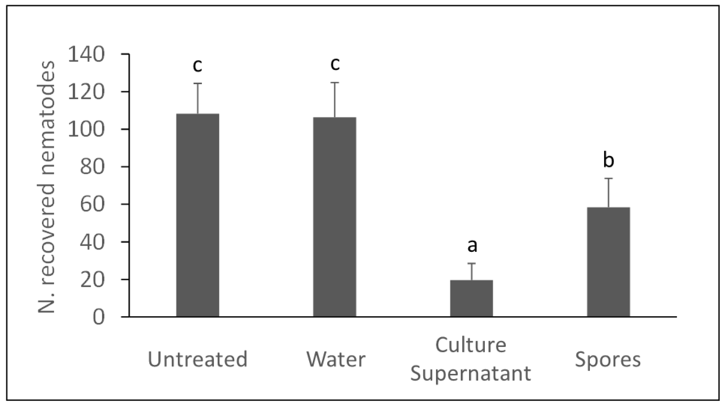 Agronomy 12 02686 g004