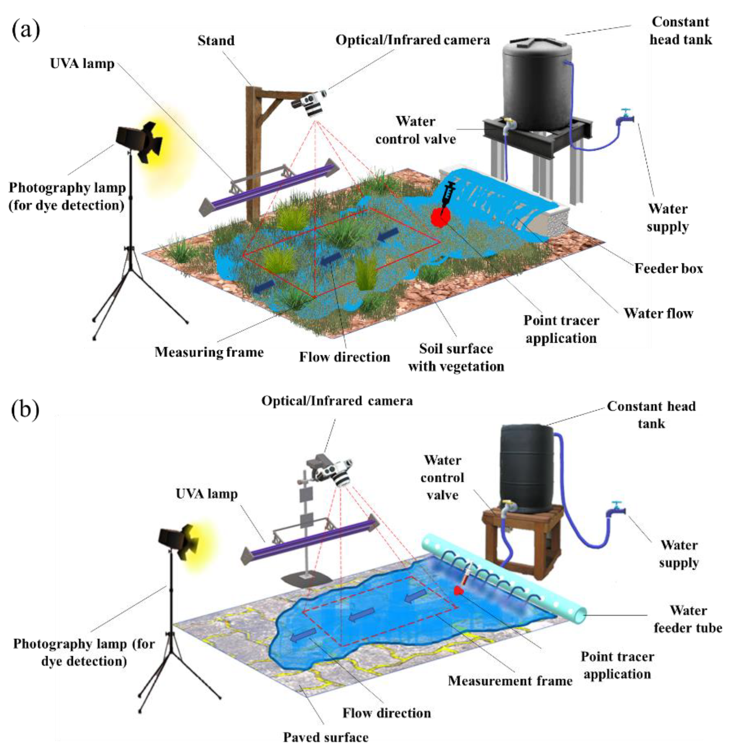 Agronomy 12 02687 g002 Agronomy 12 02687 g002
