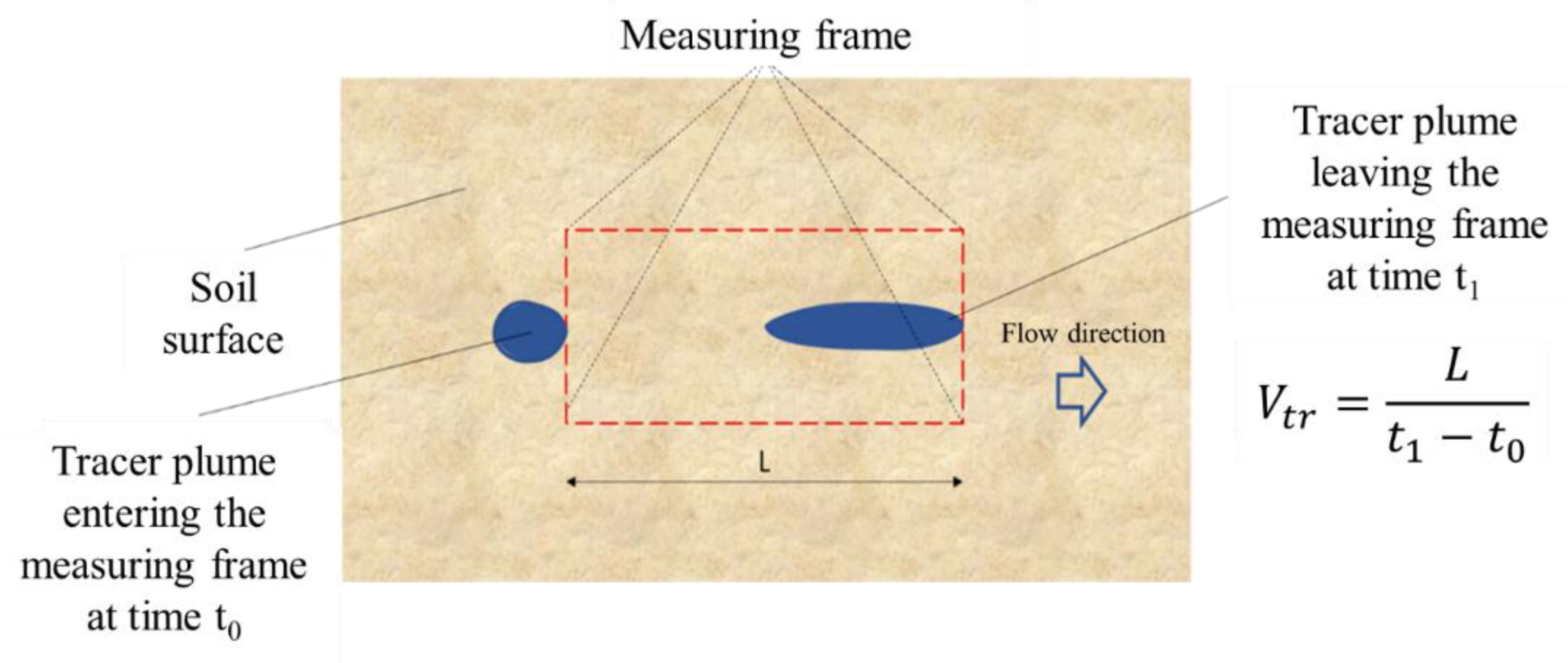 Agronomy 12 02687 g005 Agronomy 12 02687 g005