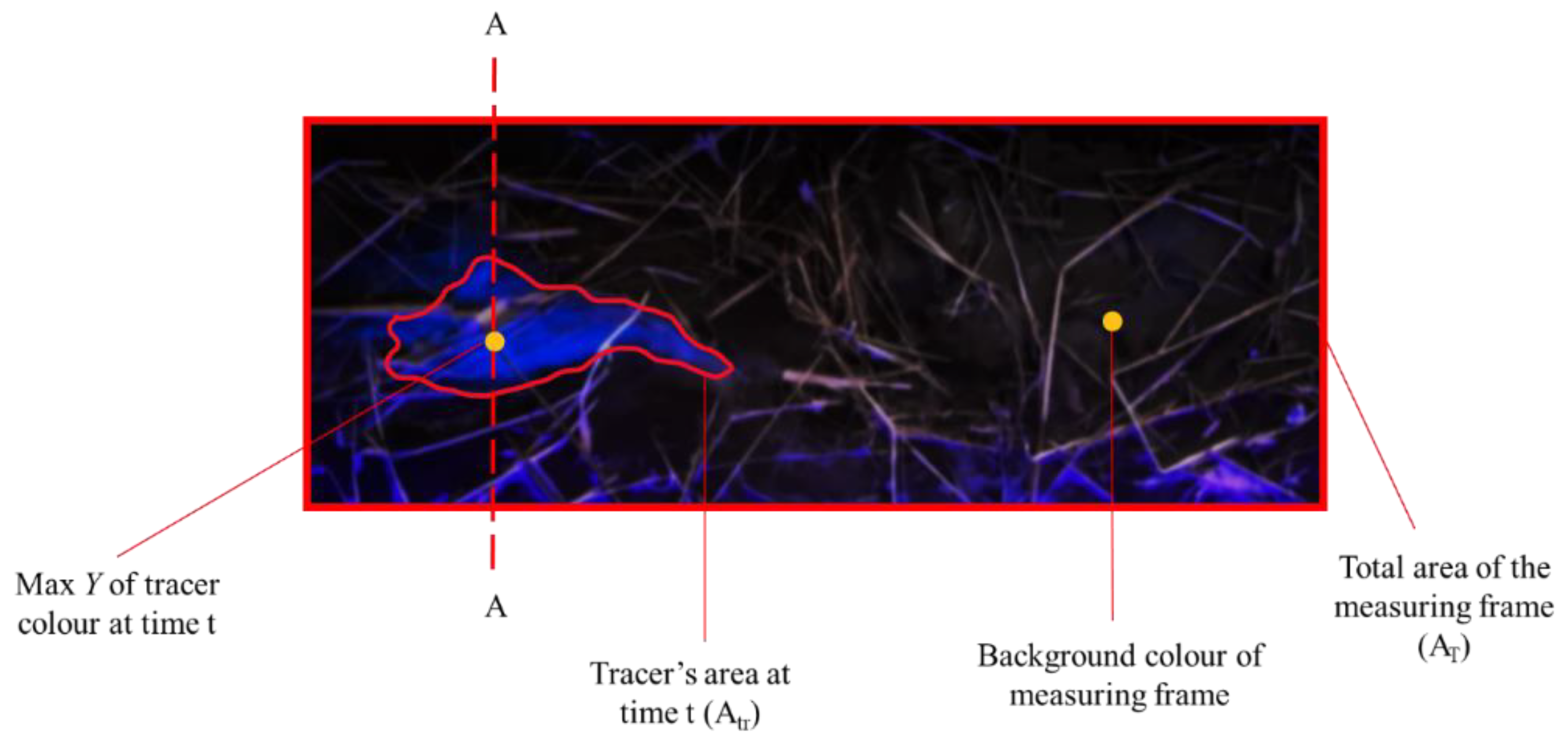 Agronomy 12 02687 g006 Agronomy 12 02687 g006