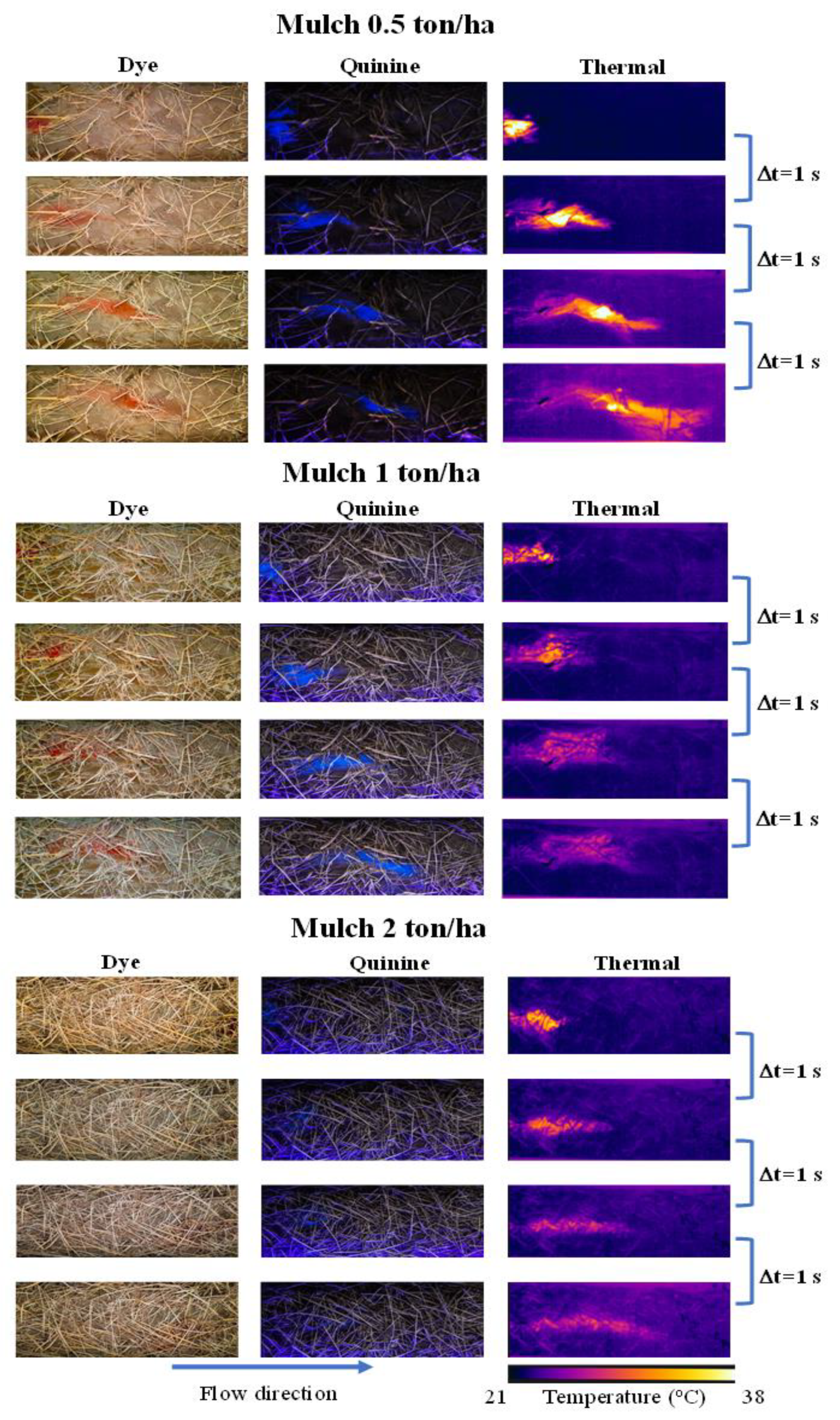 Agronomy 12 02687 g008 Agronomy 12 02687 g008