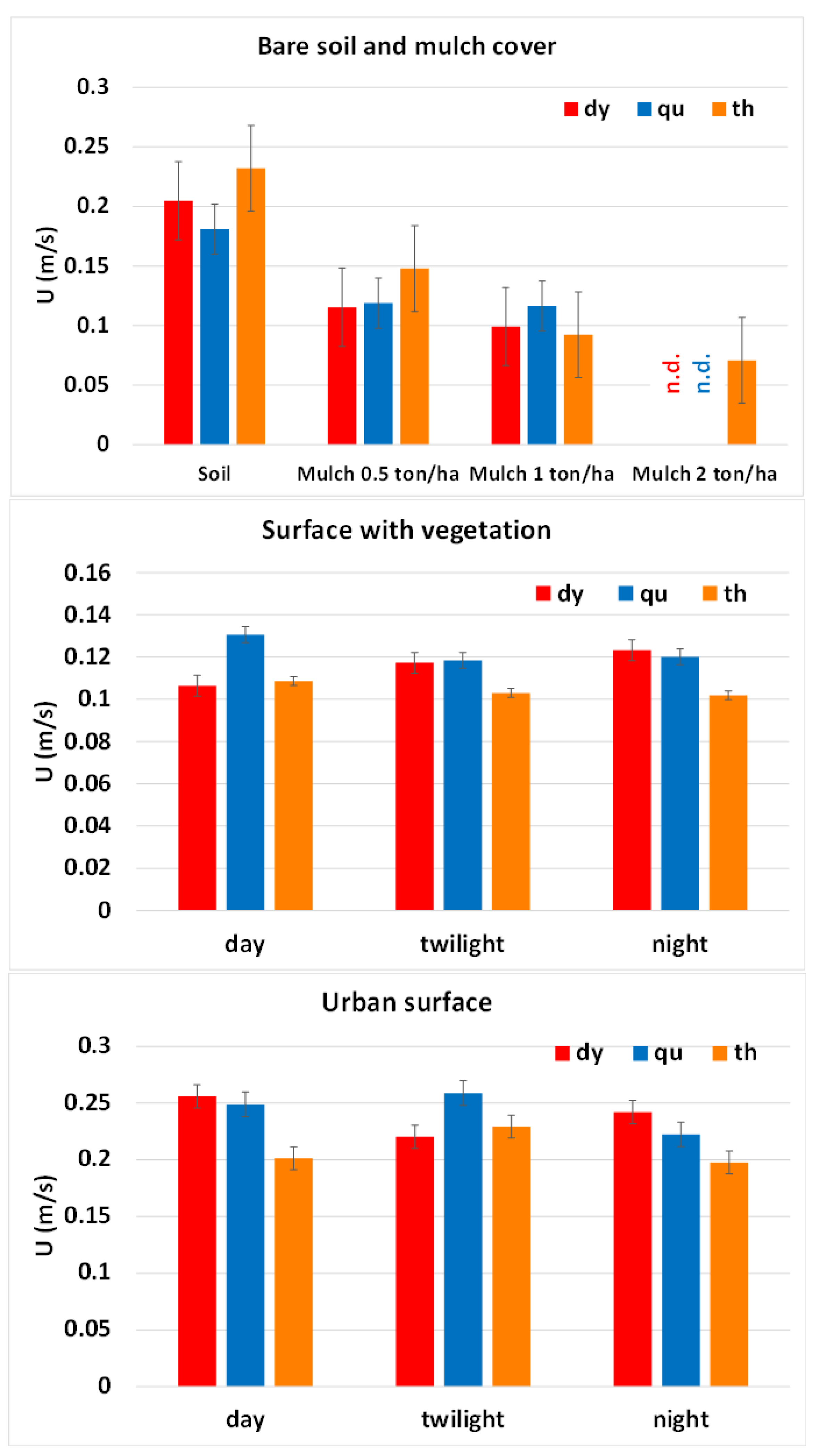 Agronomy 12 02687 g011 Agronomy 12 02687 g011