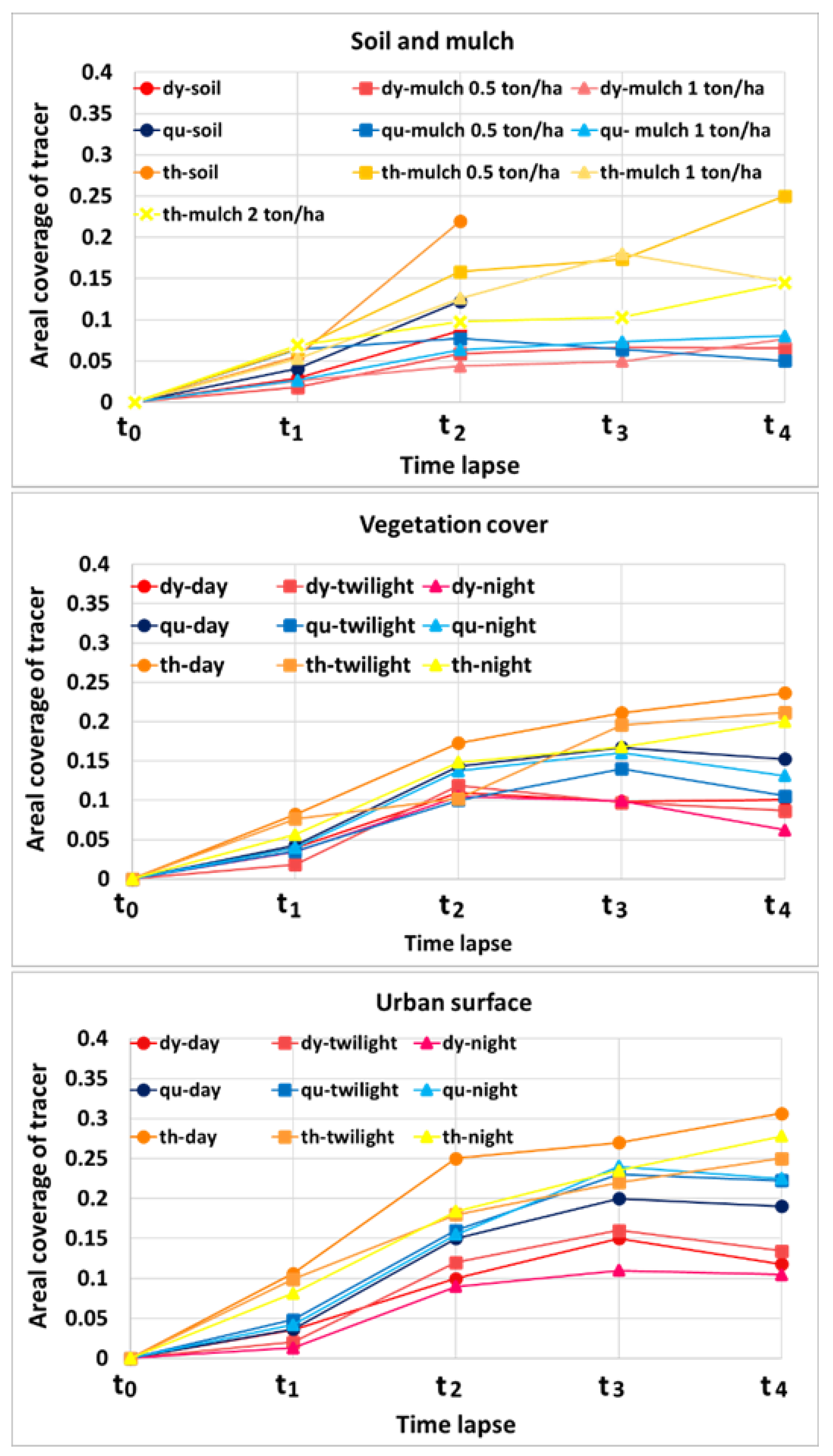 Agronomy 12 02687 g012 Agronomy 12 02687 g012