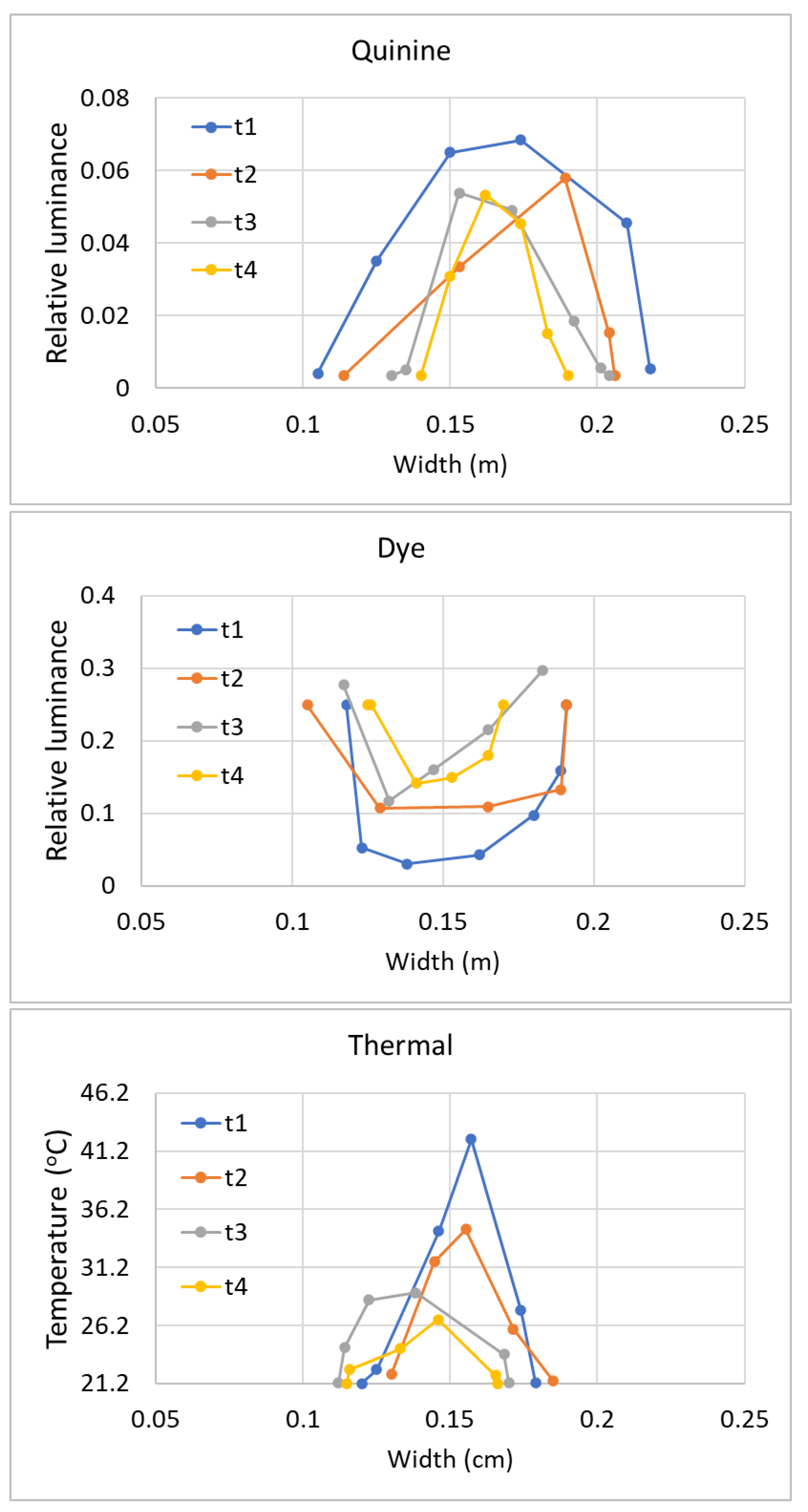 Agronomy 12 02687 g013 Agronomy 12 02687 g013