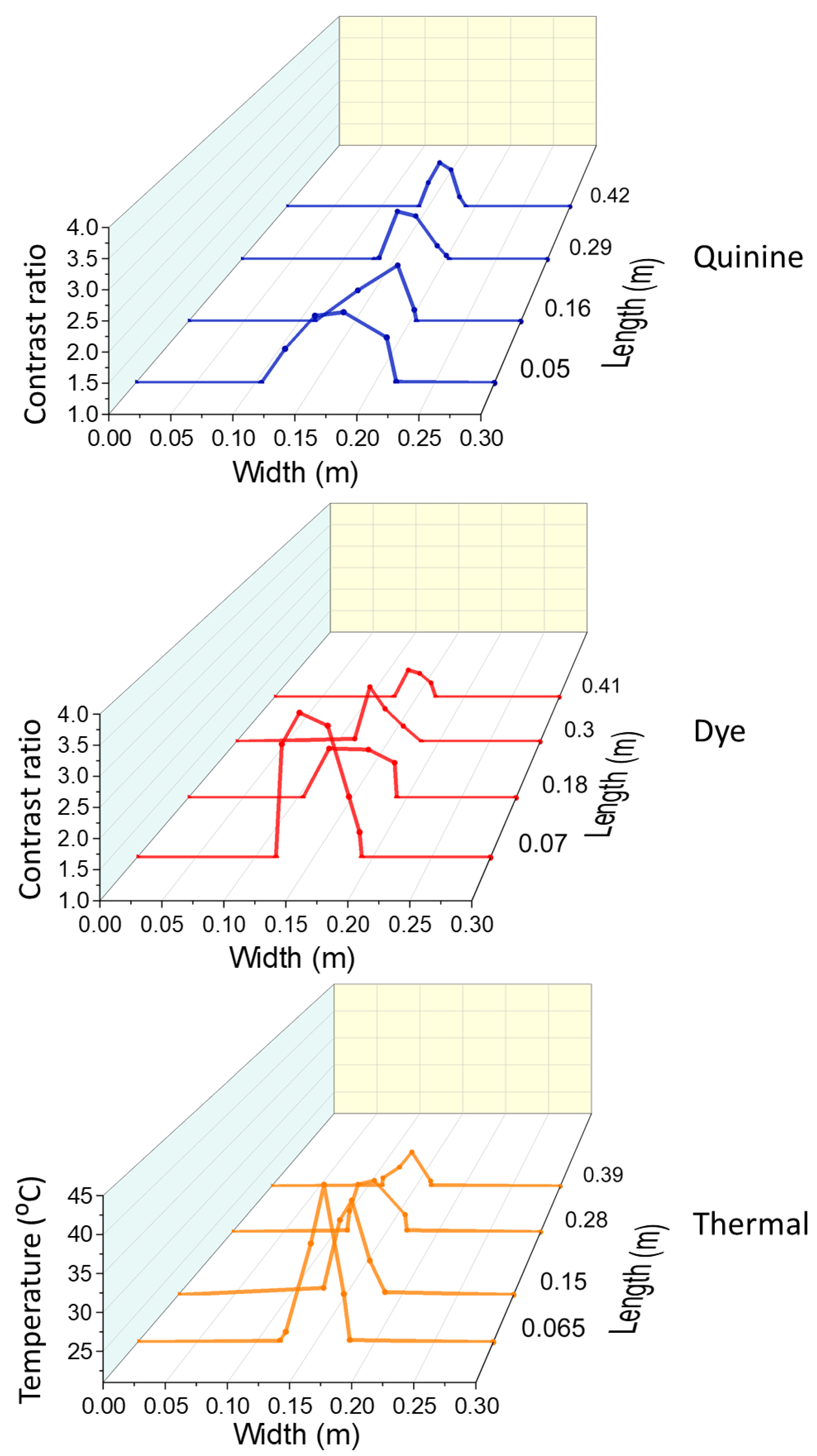 Agronomy 12 02687 g014 Agronomy 12 02687 g014