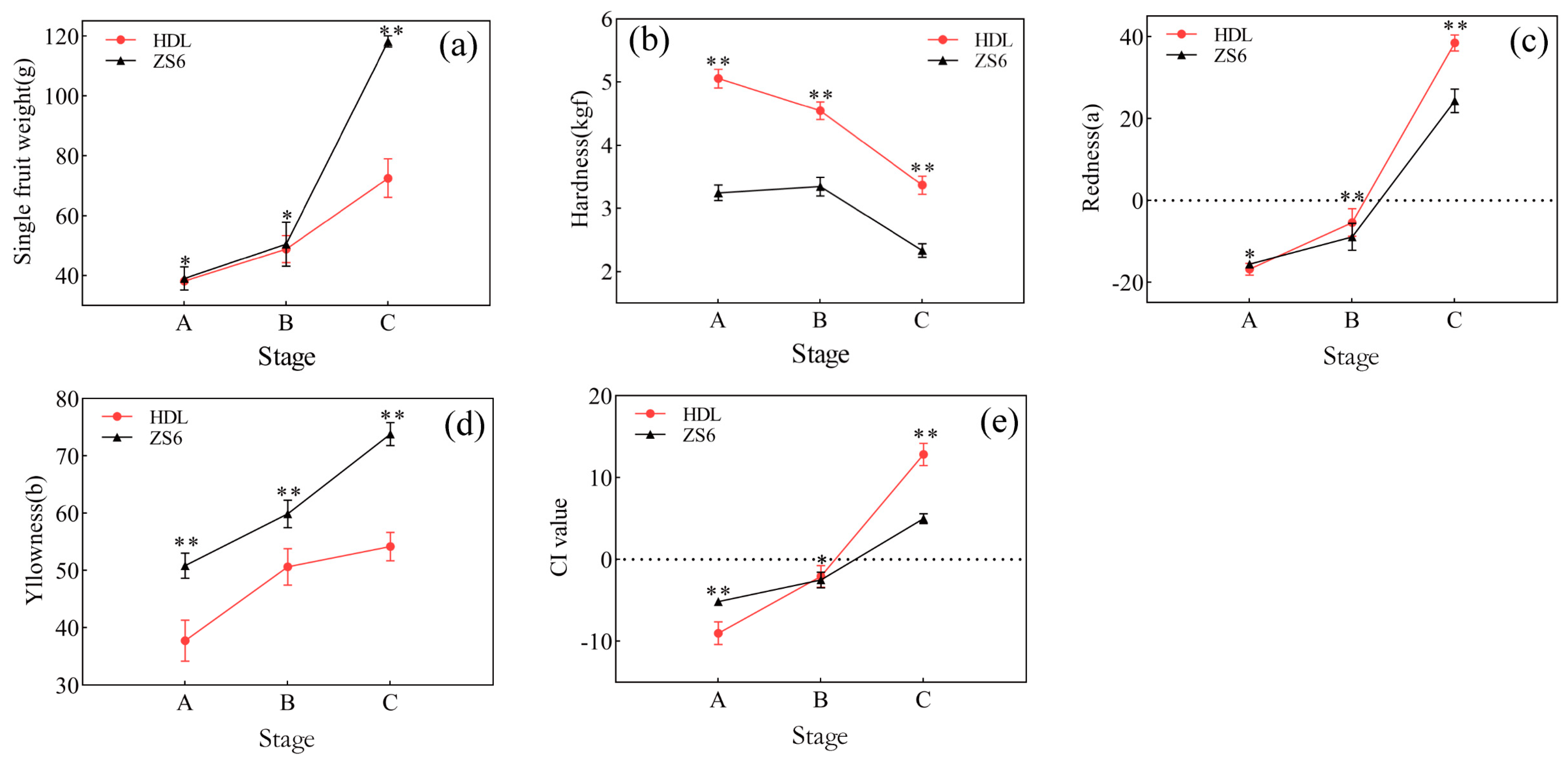 Agronomy 12 02688 g001