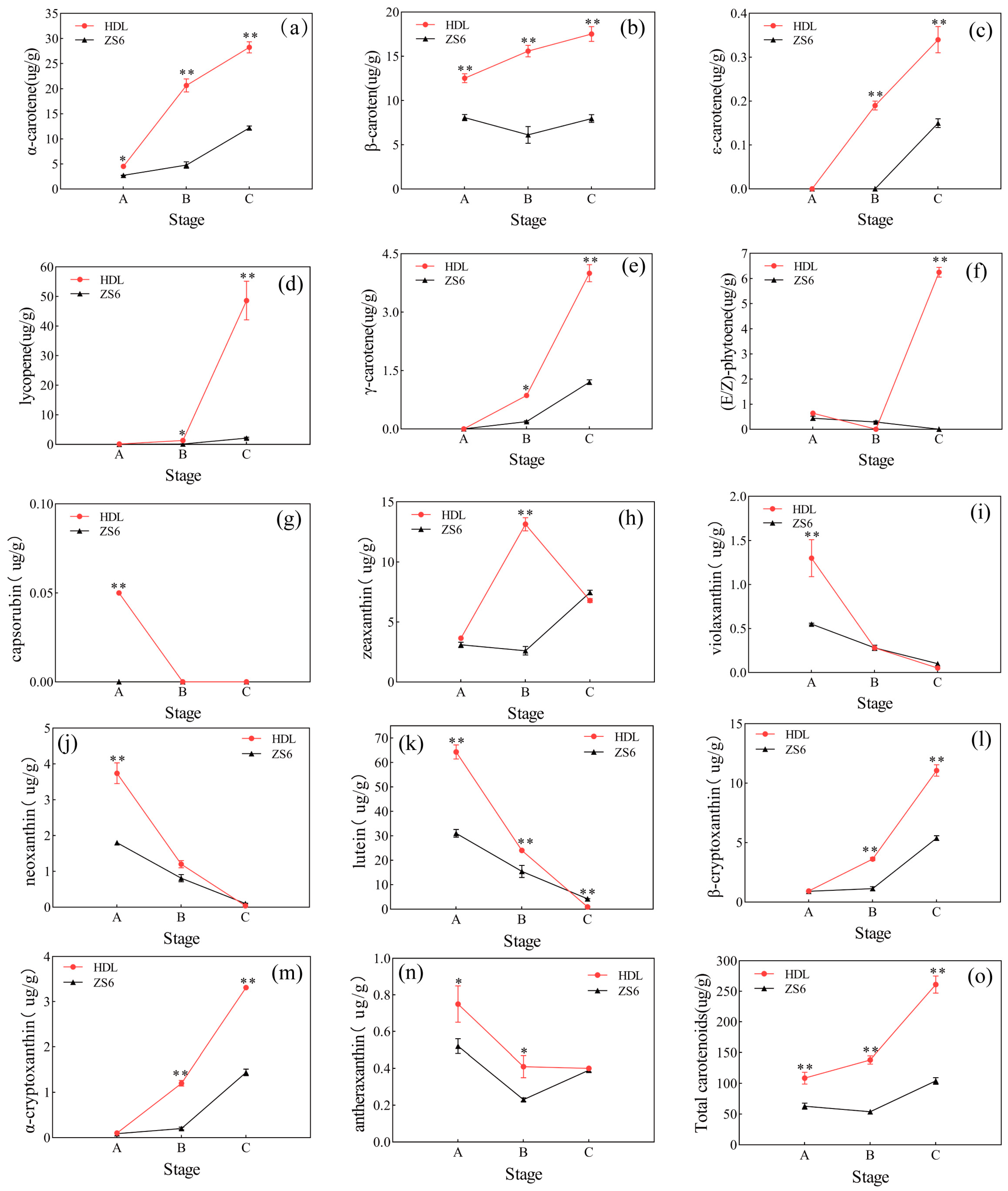 Agronomy 12 02688 g002