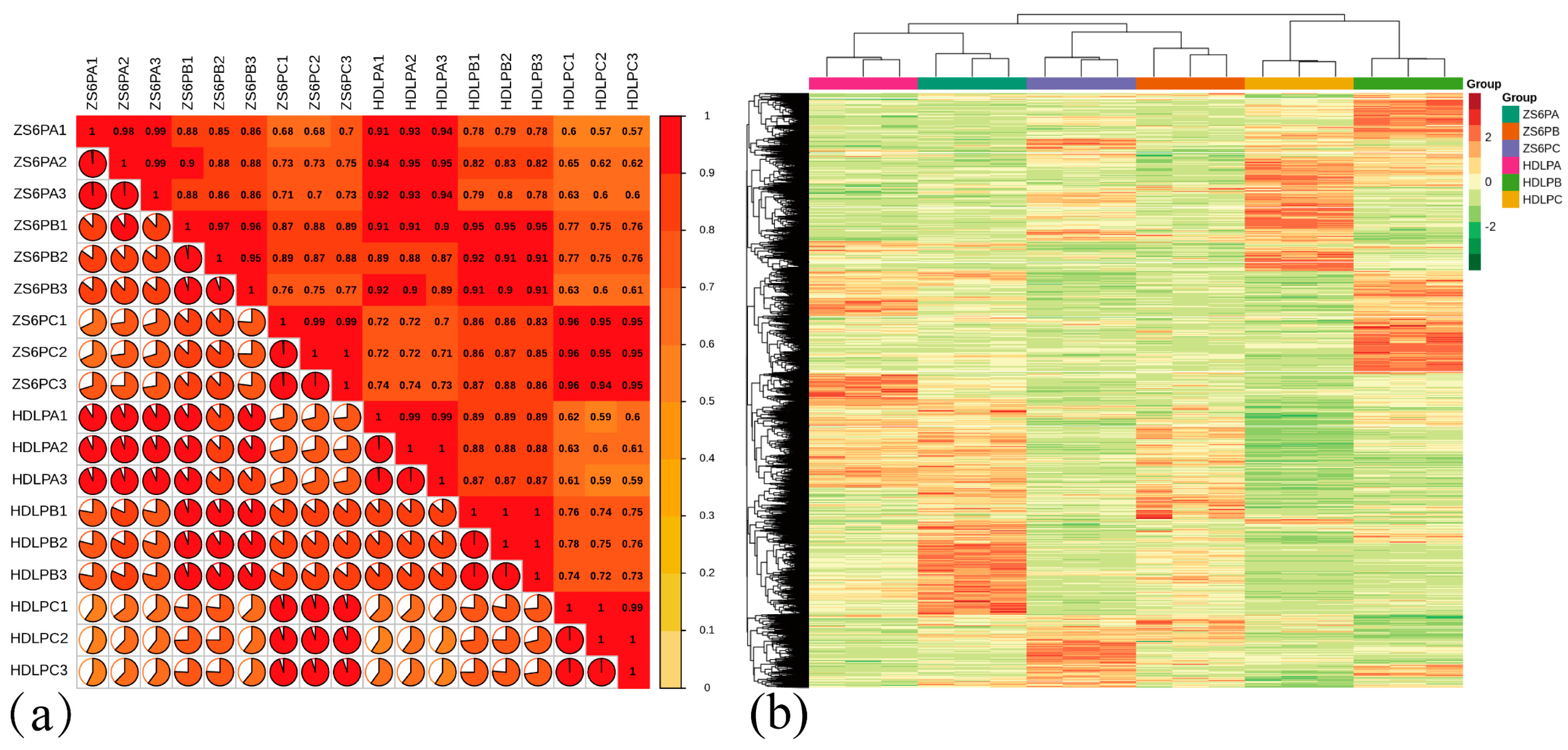 Agronomy 12 02688 g003