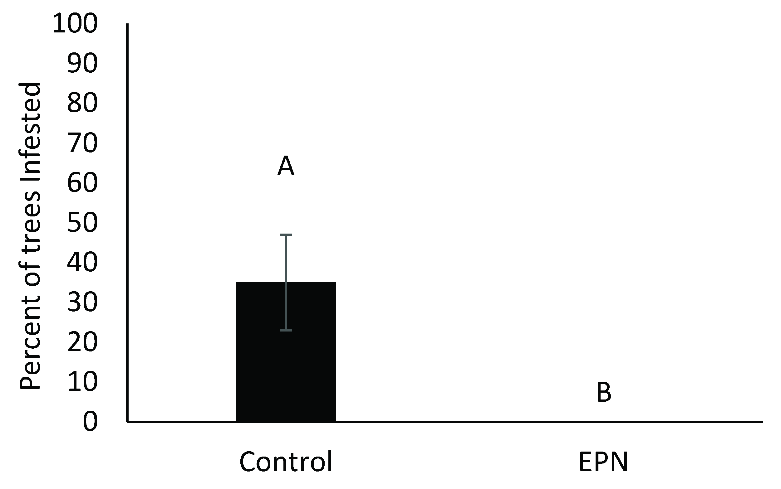 Agronomy 12 02689 g001 Agronomy 12 02689 g001