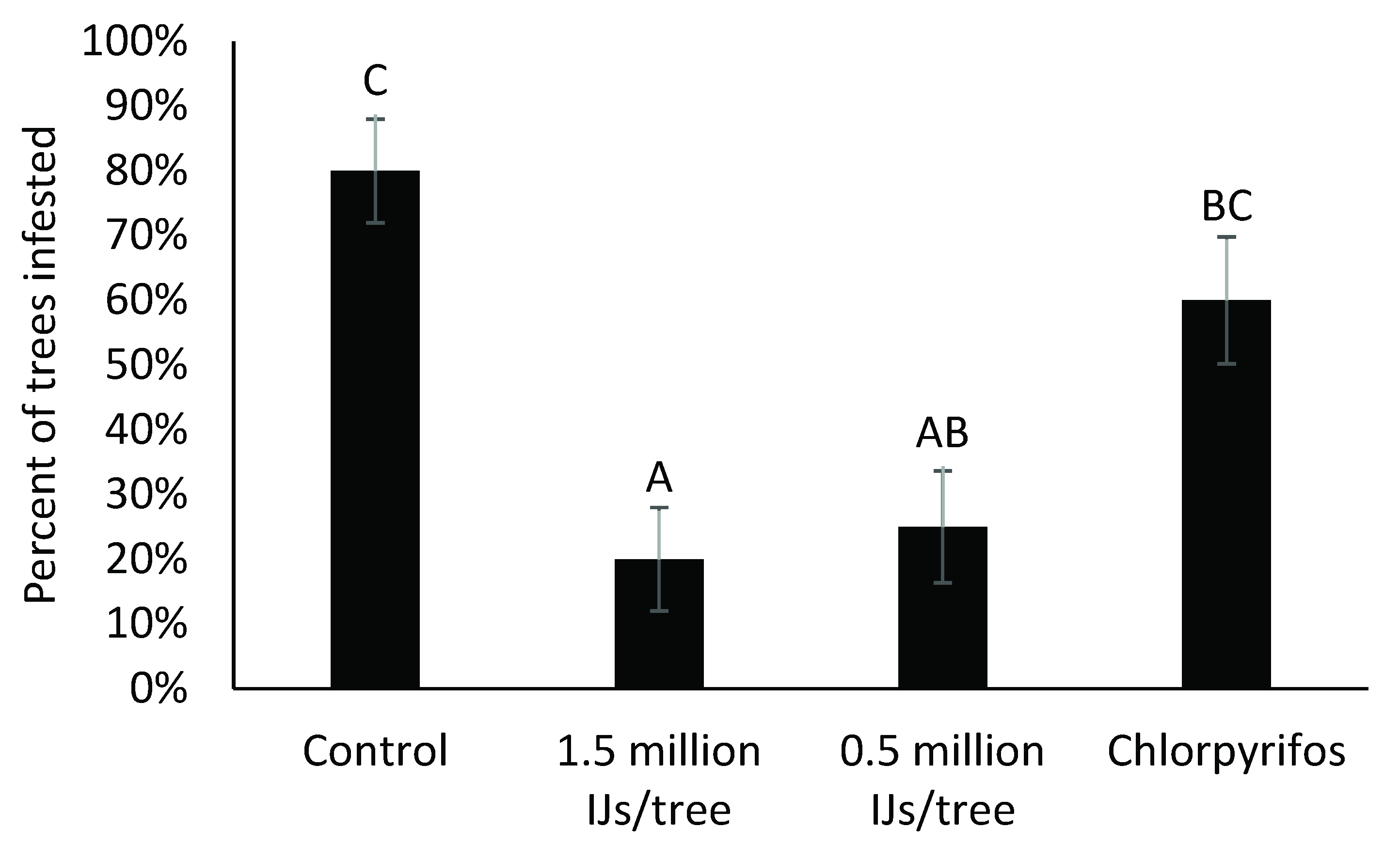 Agronomy 12 02689 g002 Agronomy 12 02689 g002
