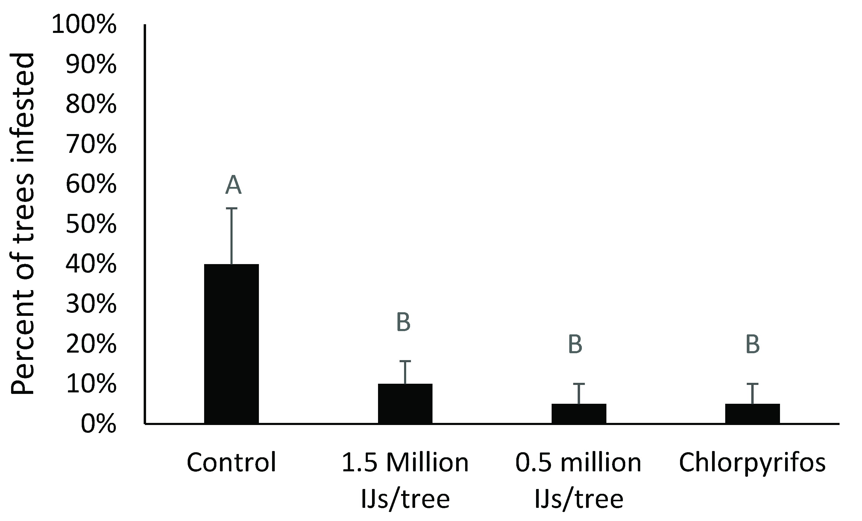 Agronomy 12 02689 g003 Agronomy 12 02689 g003