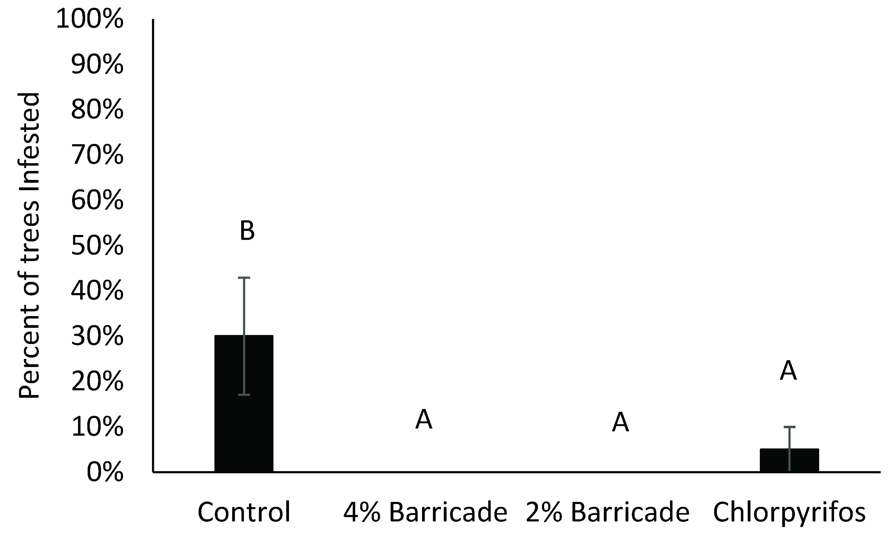 Agronomy 12 02689 g005 Agronomy 12 02689 g005